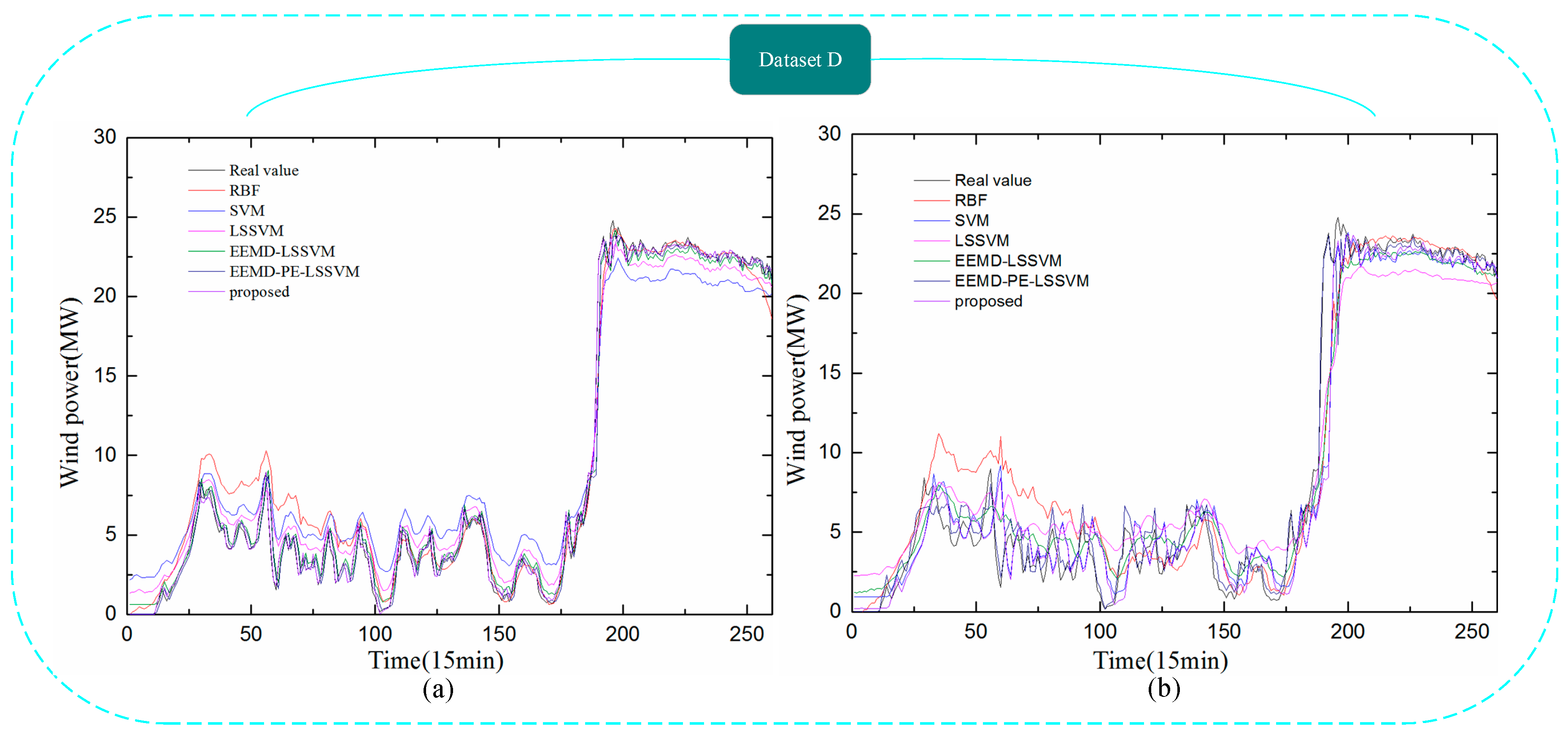 Energies 11 00697 g012