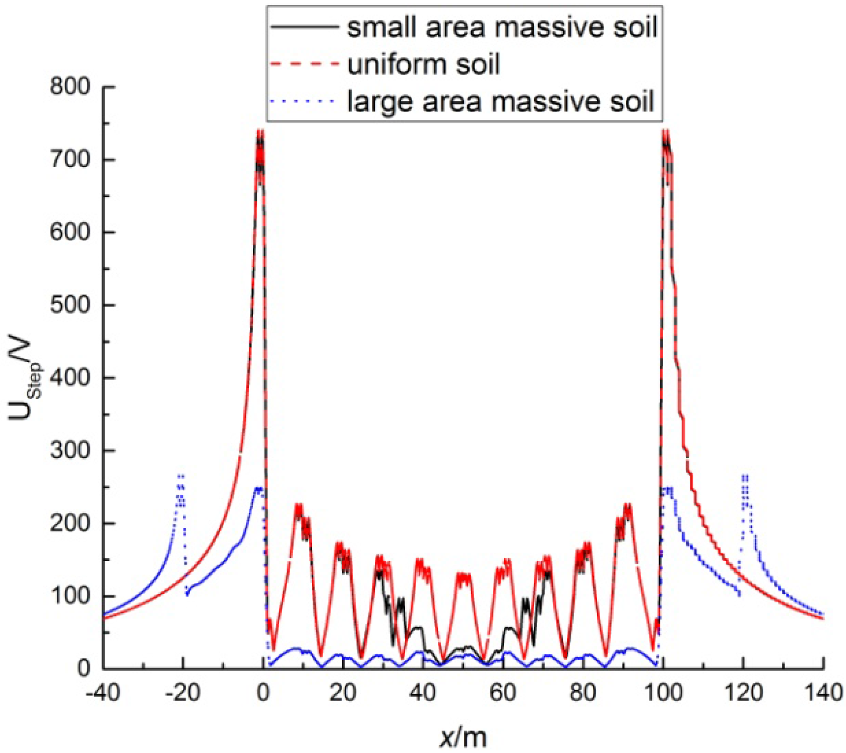 Energies 11 00698 g002 Energies 11 00698 g002