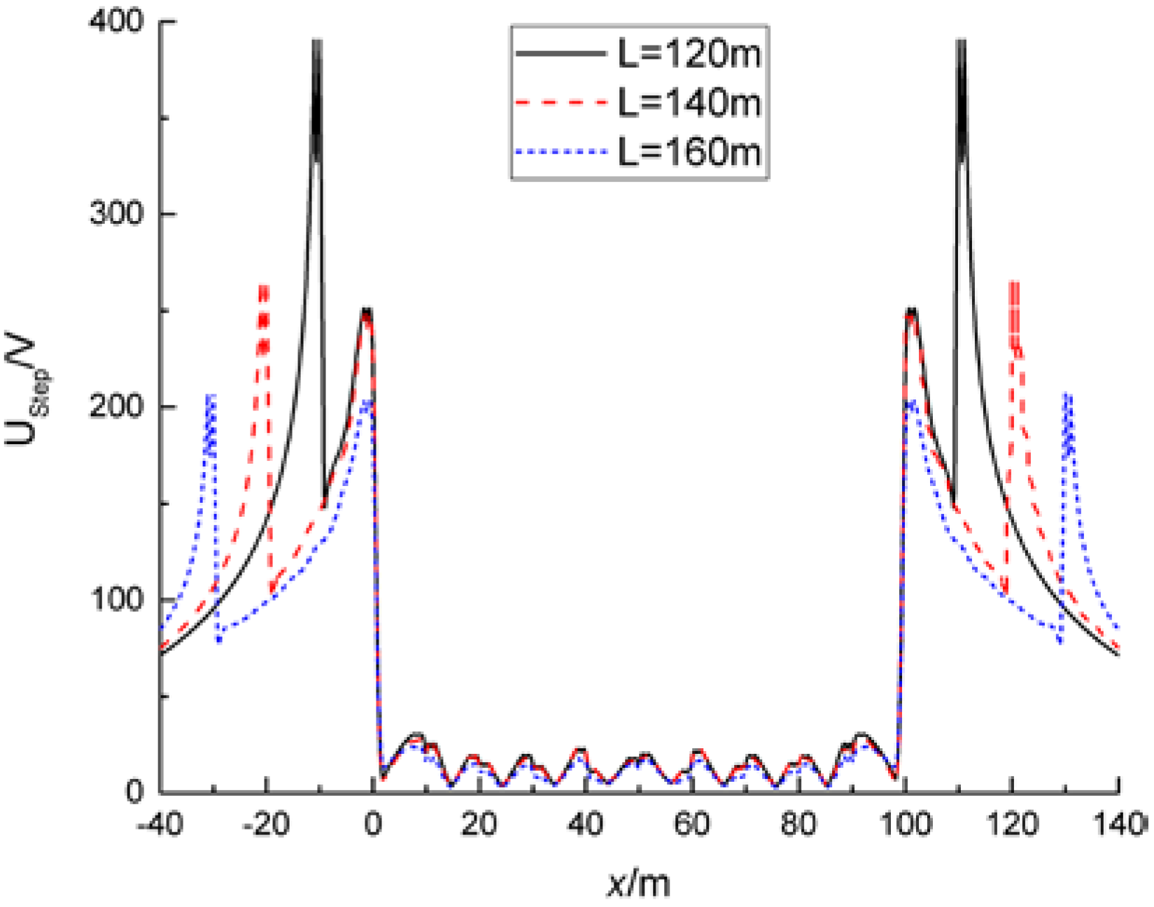 Energies 11 00698 g003 Energies 11 00698 g003