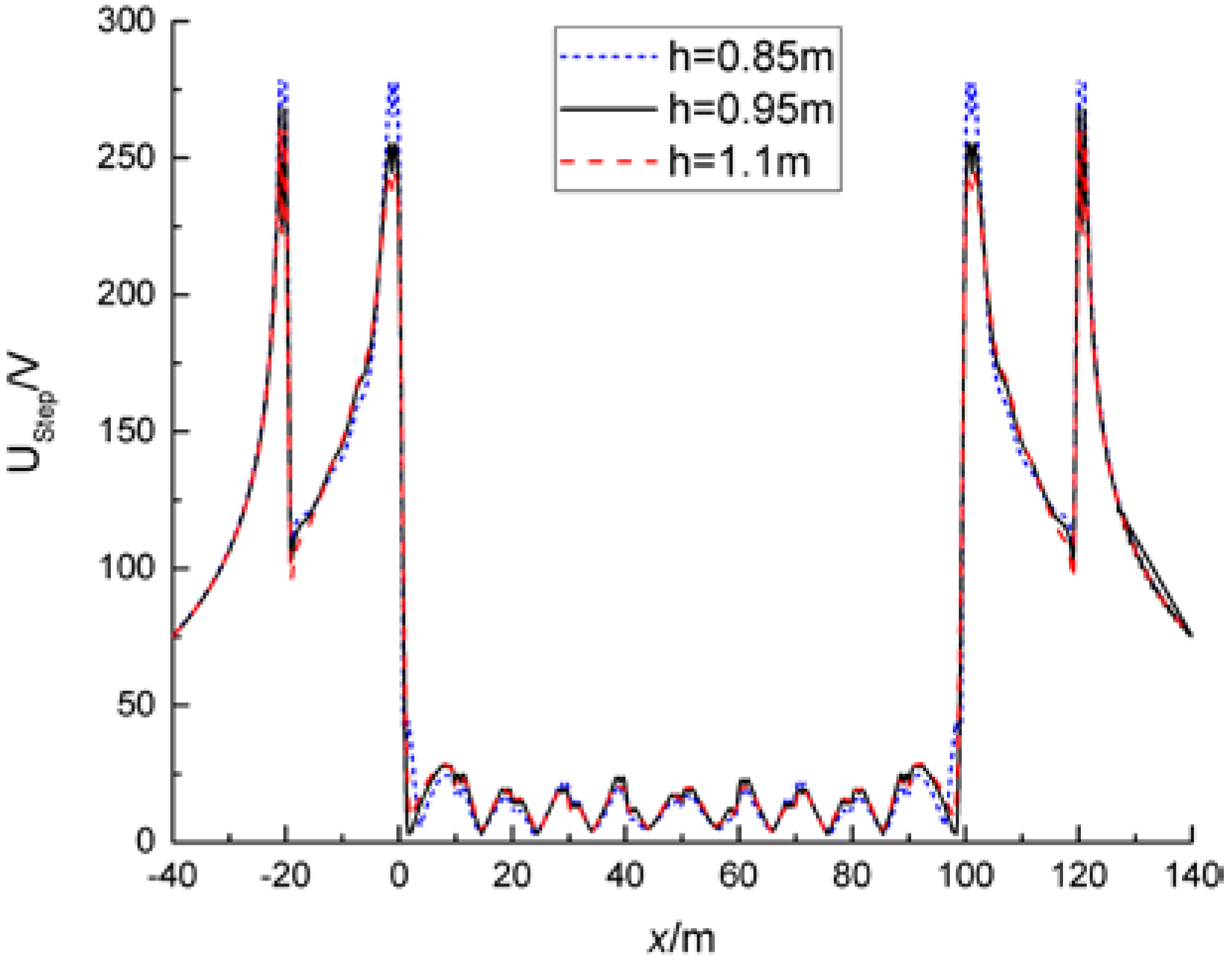 Energies 11 00698 g004 Energies 11 00698 g004