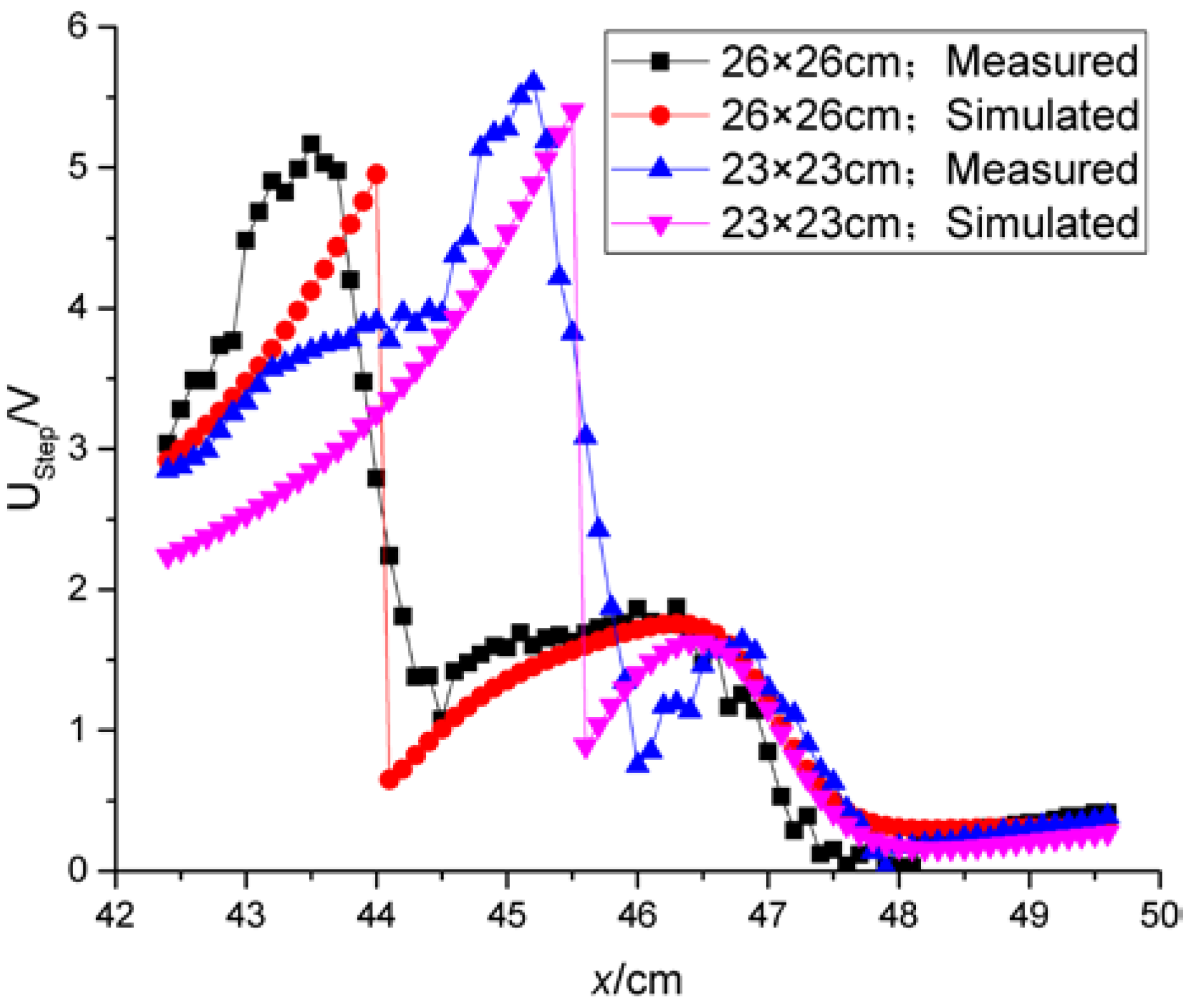 Energies 11 00698 g009 Energies 11 00698 g009