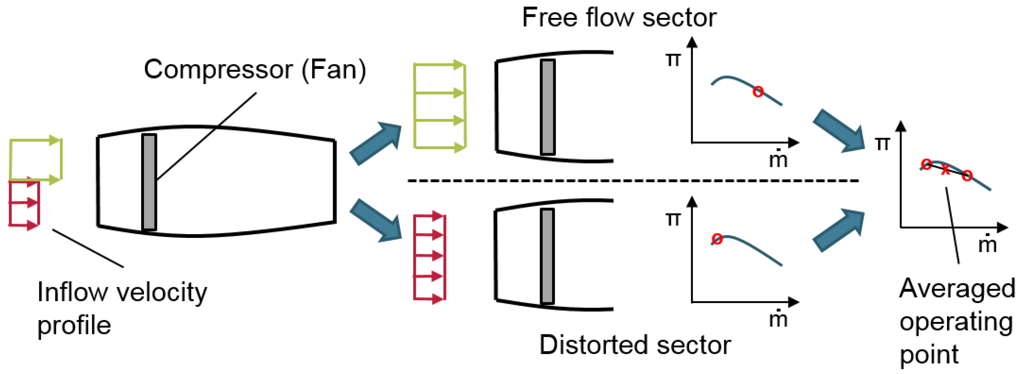 Energies 11 00708 g003 550