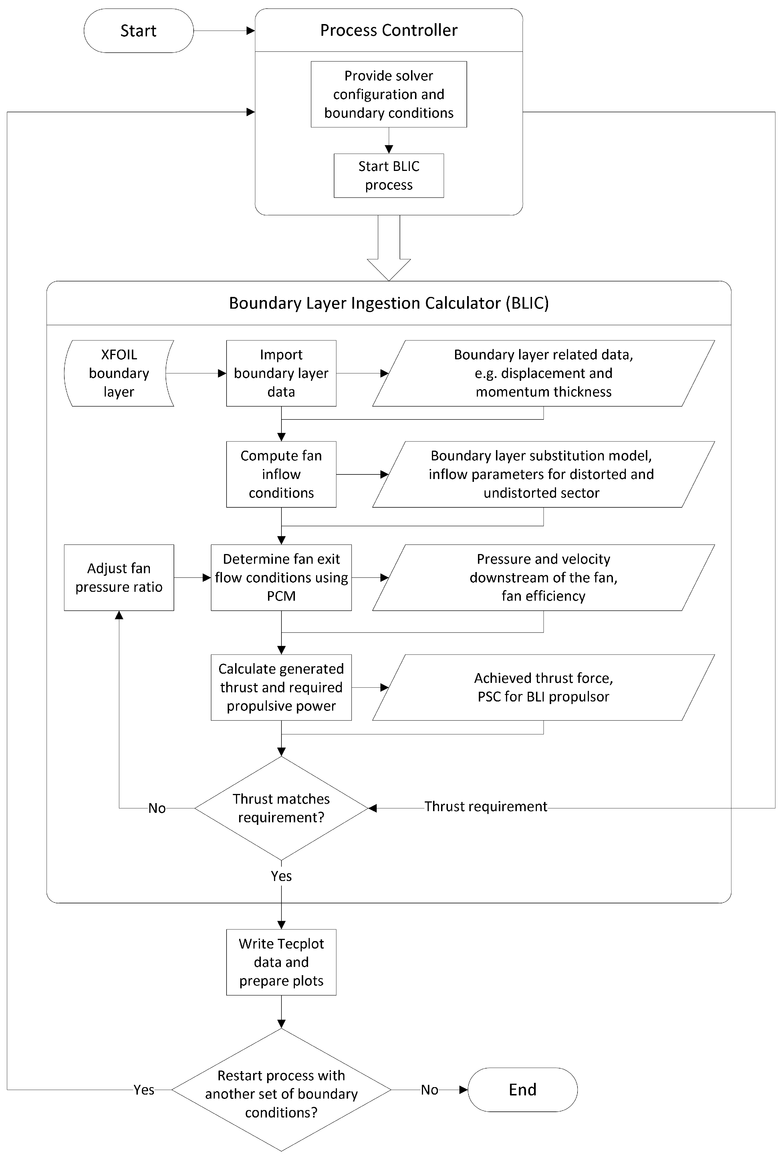 Energies 11 00708 g006 550