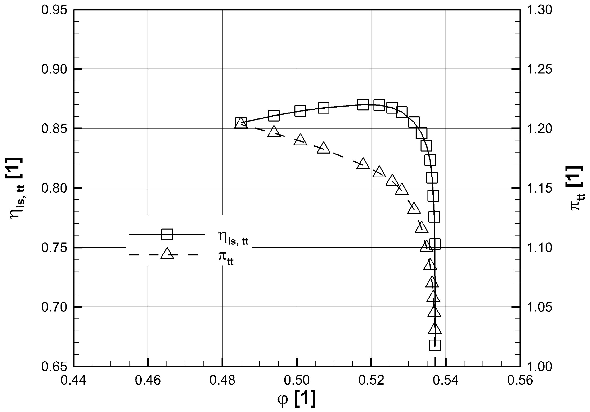 Energies 11 00708 g008 550