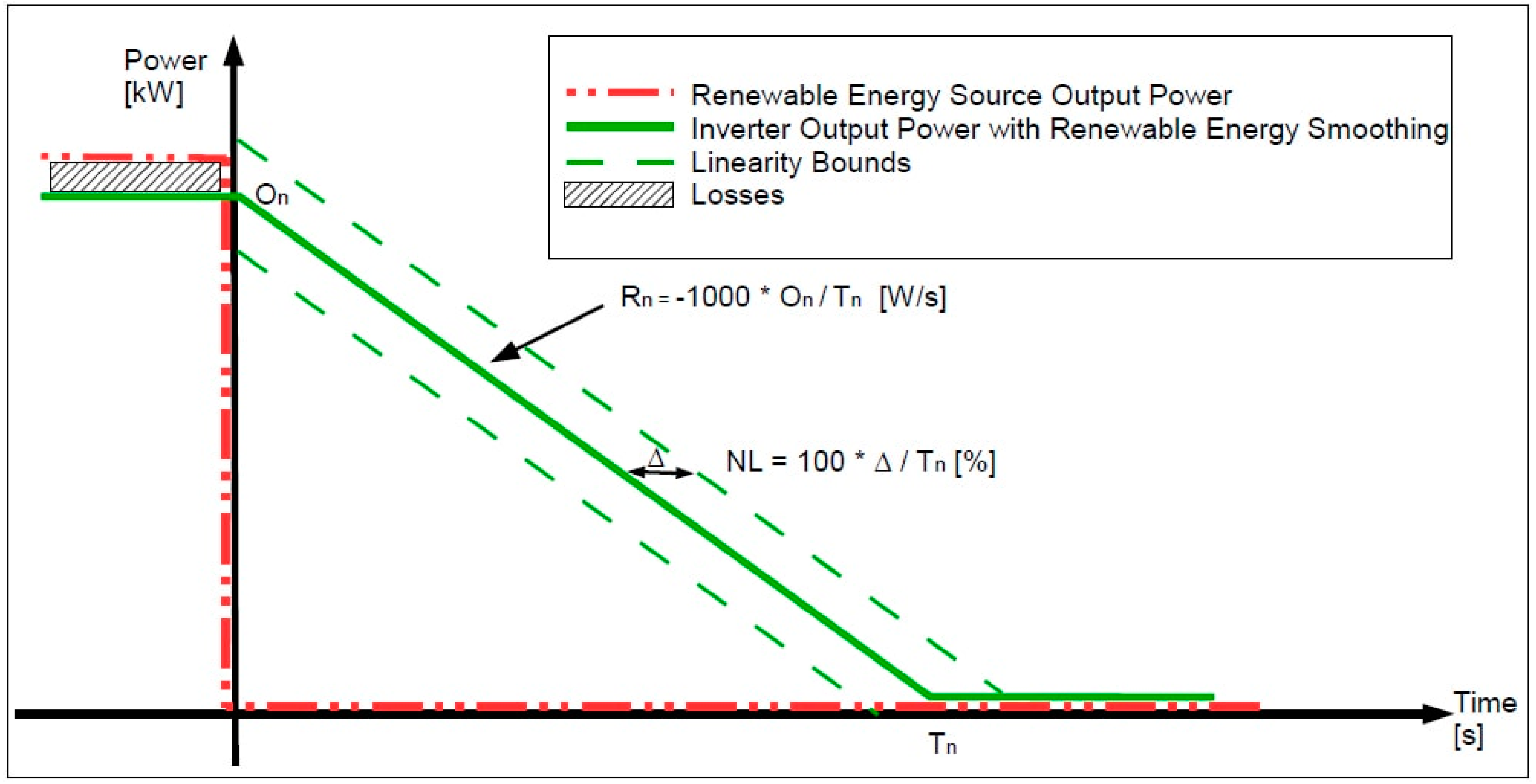 Energies 11 00709 g001 550