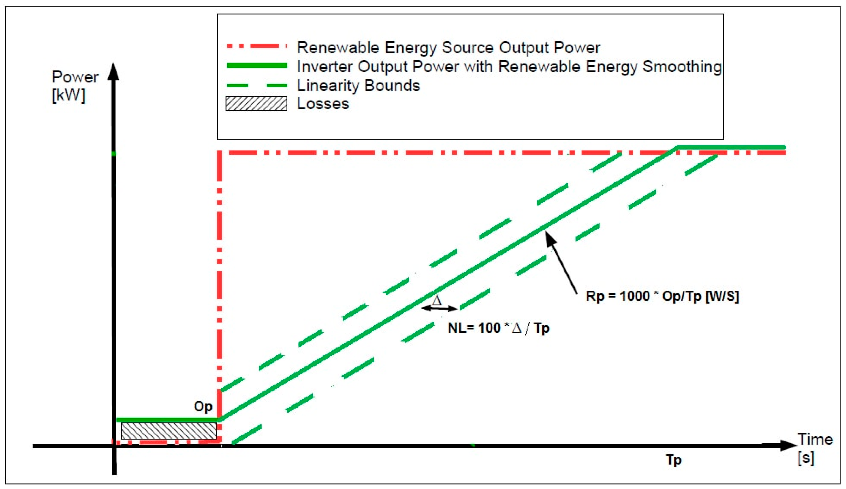 Energies 11 00709 g002 550