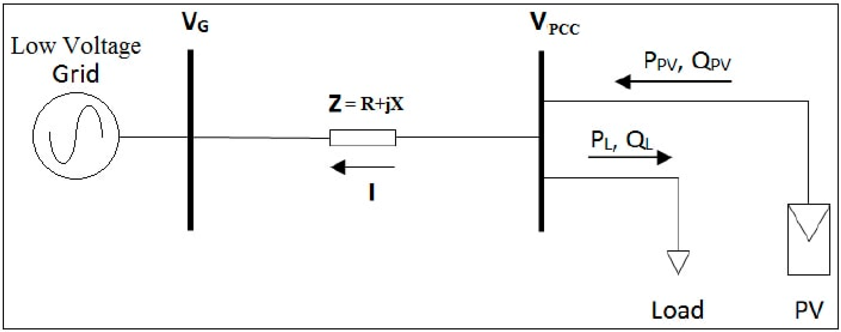 Energies 11 00709 g003 550