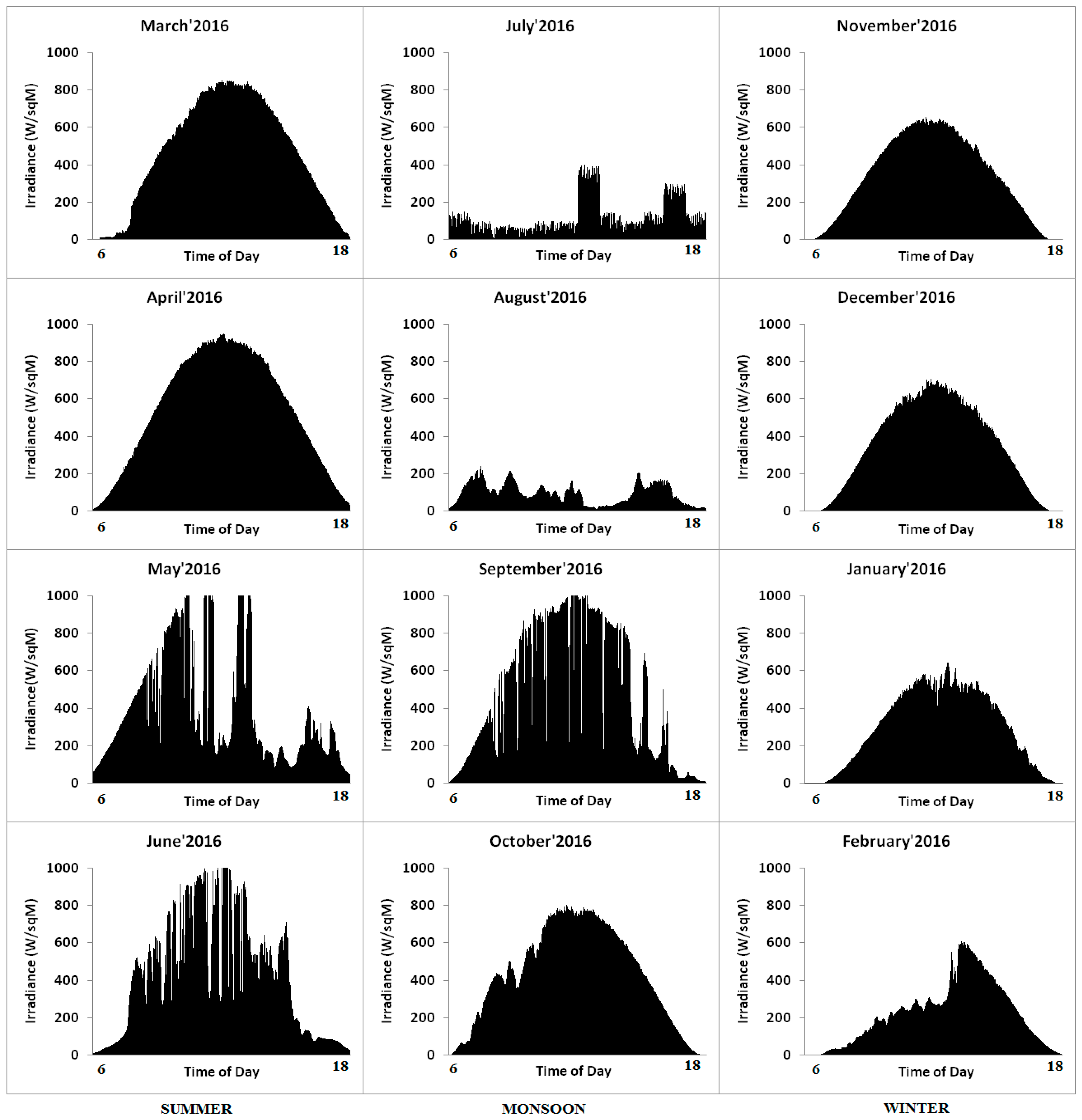 Energies 11 00709 g008 550