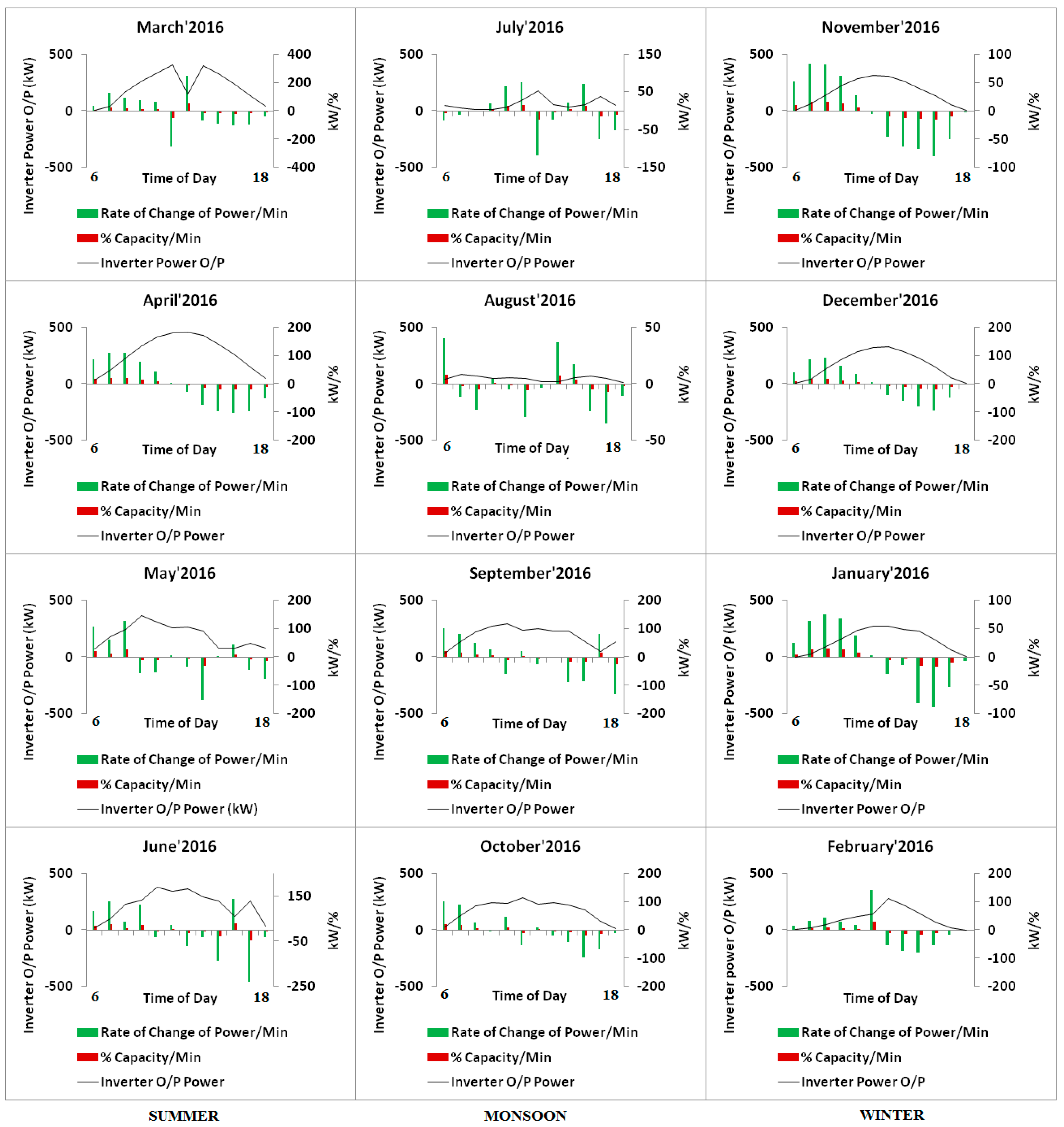 Energies 11 00709 g009 550