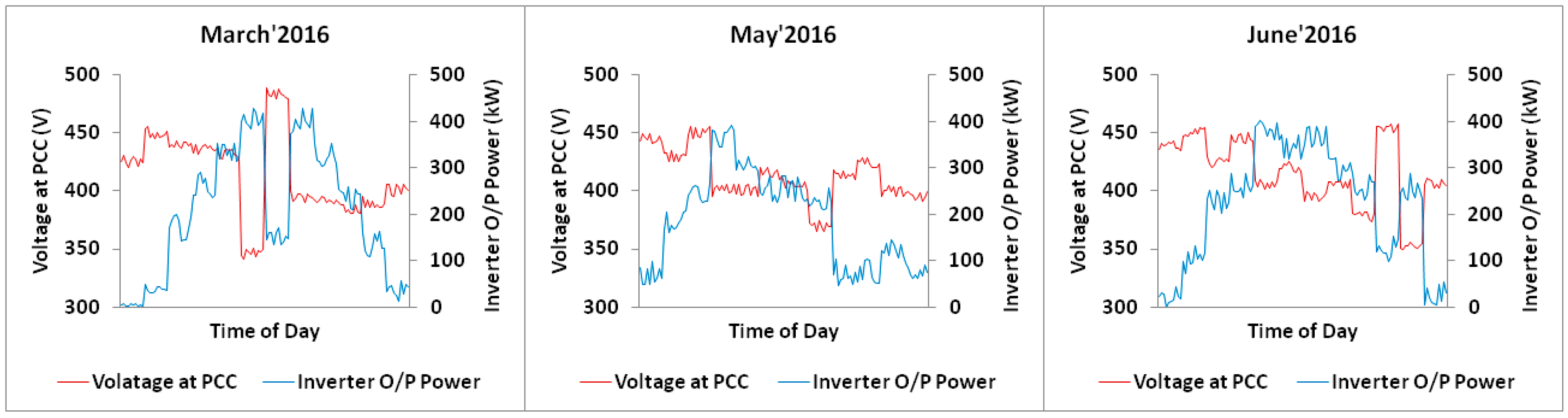 Energies 11 00709 g010 550