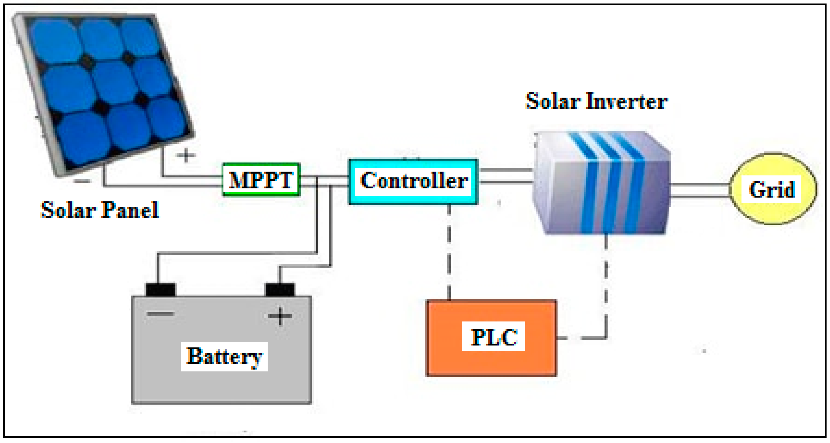 Energies 11 00709 g012 550