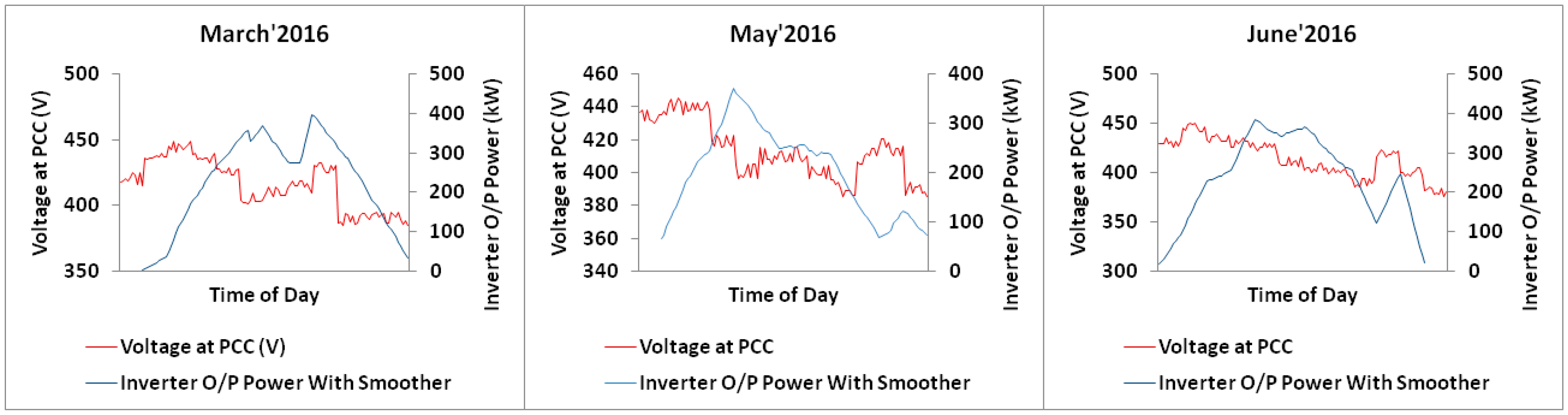 Energies 11 00709 g013 550