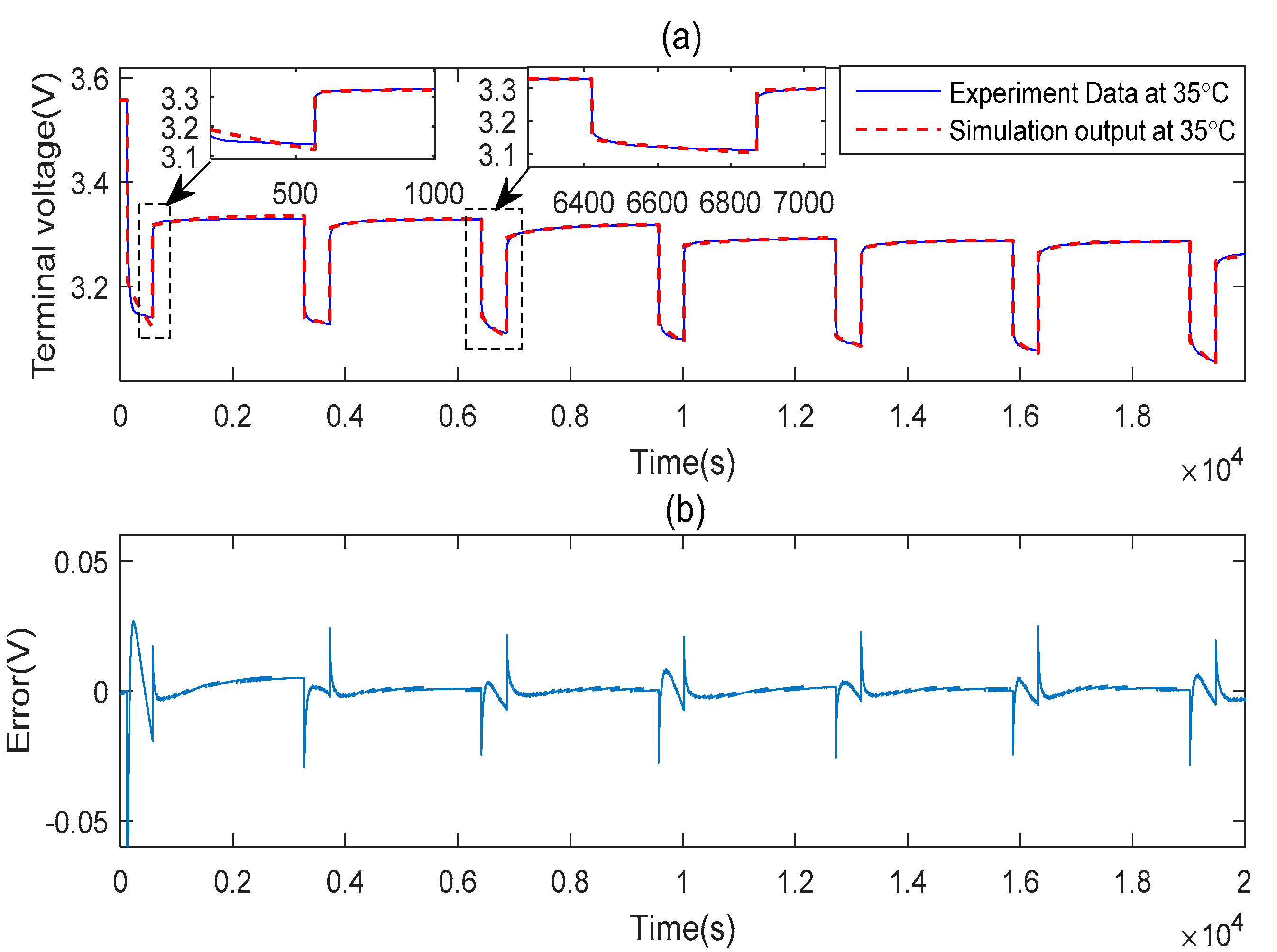 Energies 11 00711 g006