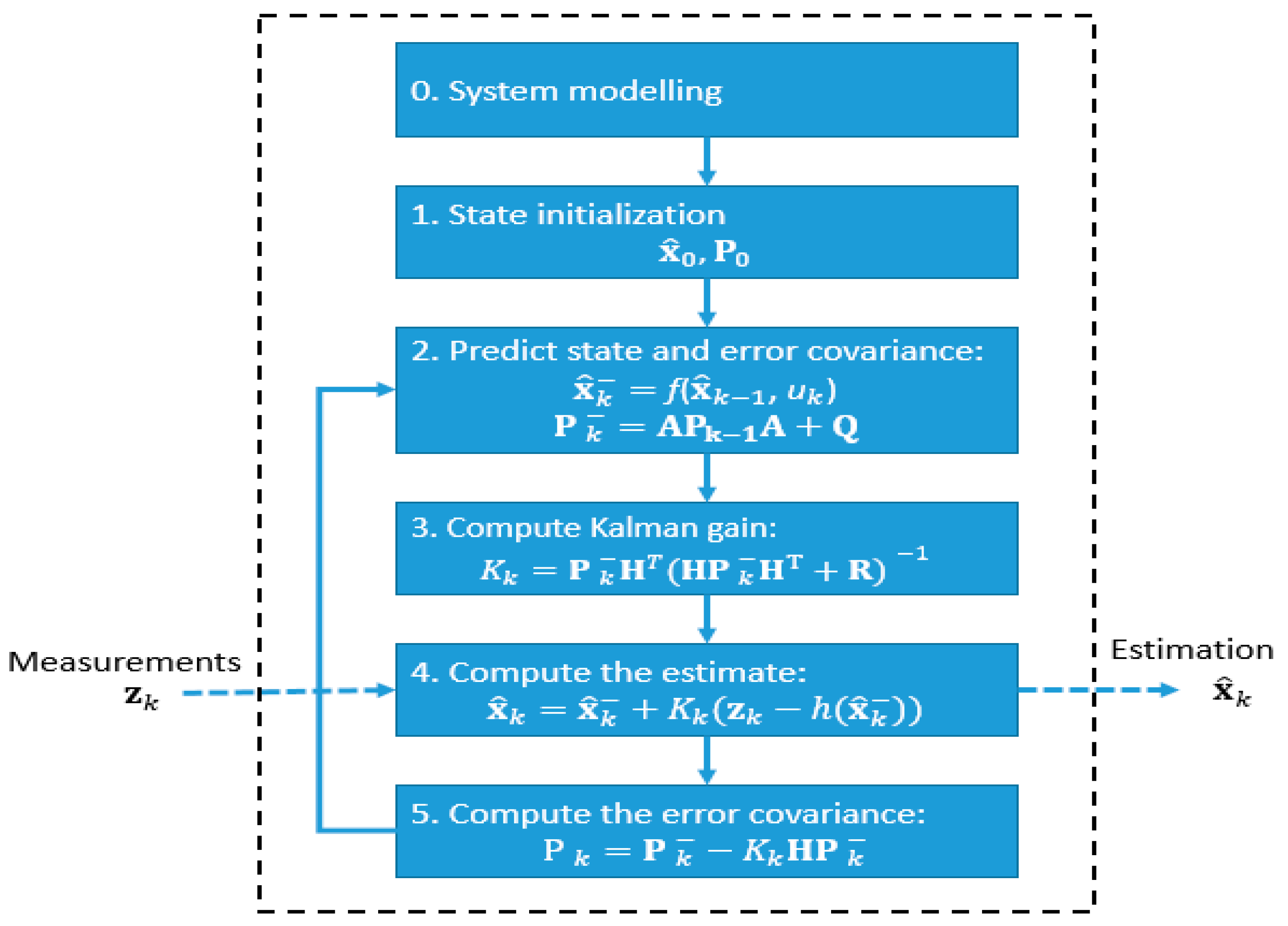 Energies 11 00711 g009