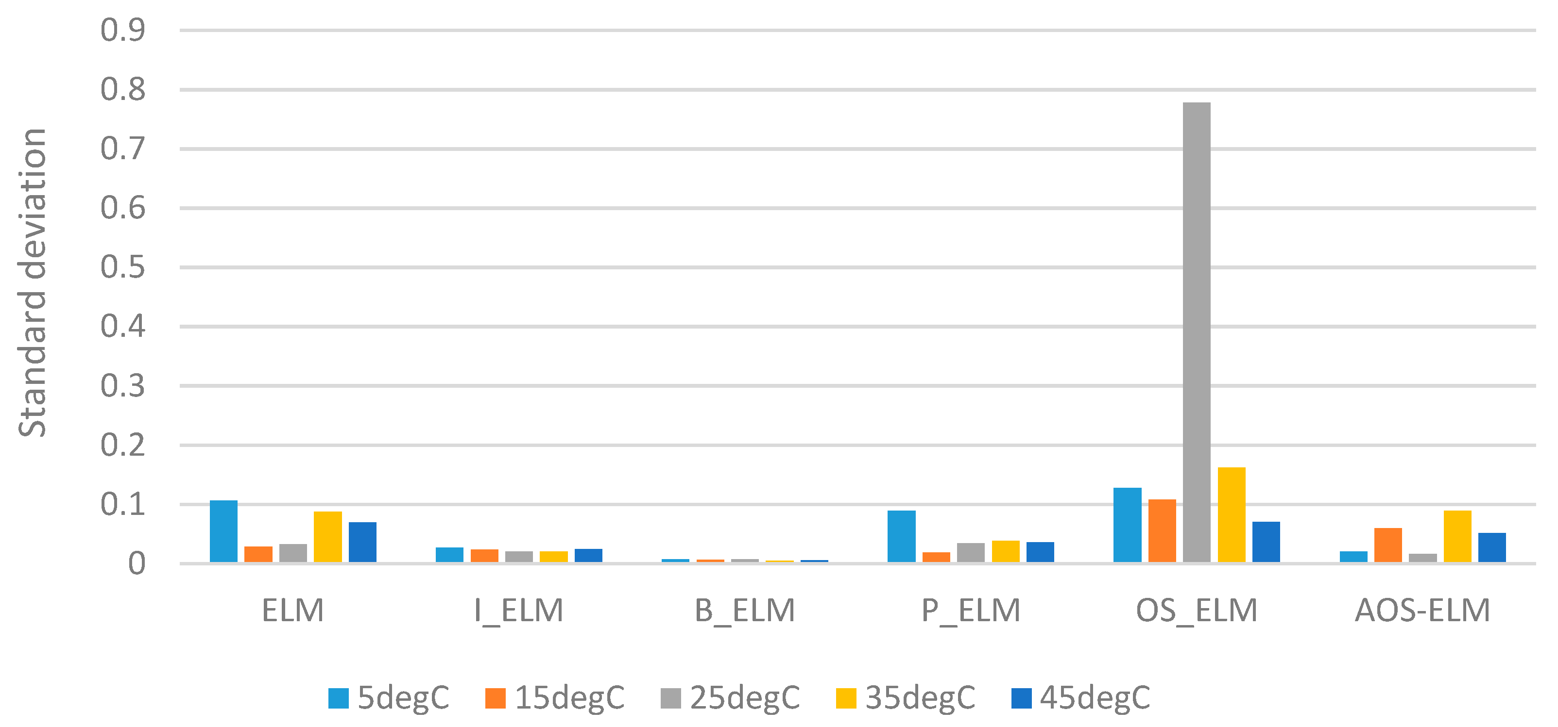 Energies 11 00711 g017