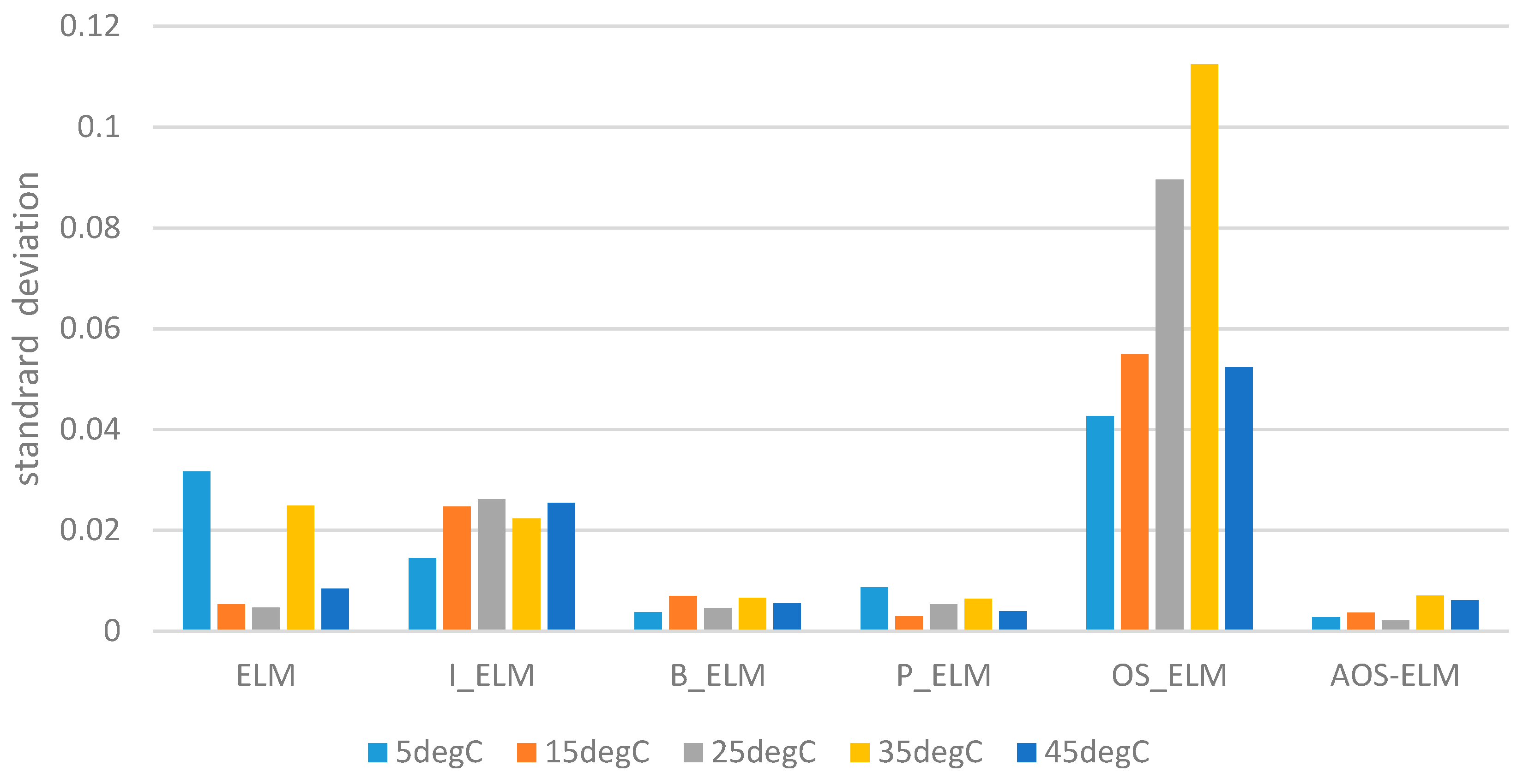Energies 11 00711 g018
