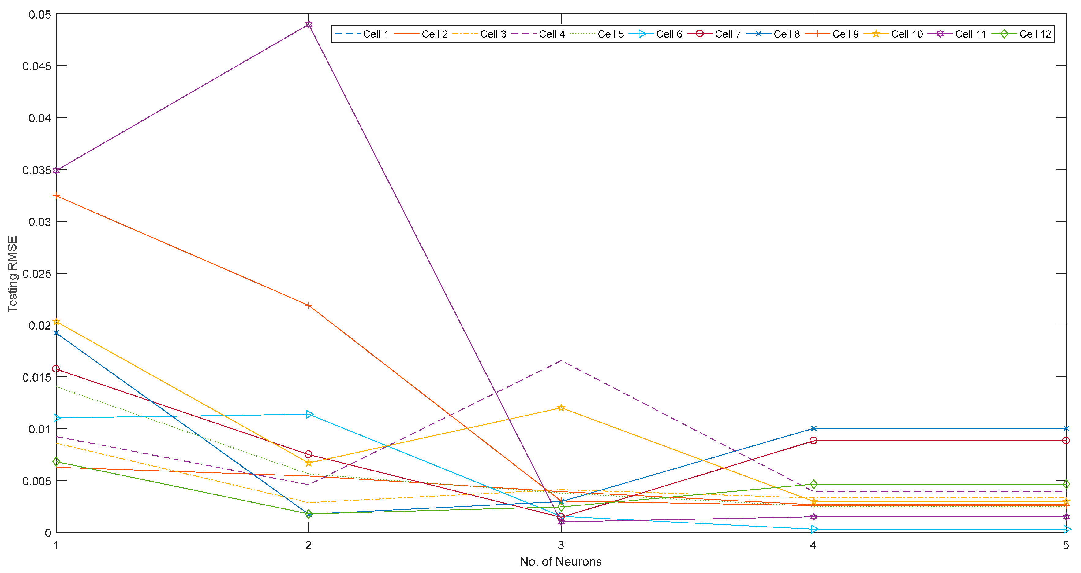 Energies 11 00711 g020