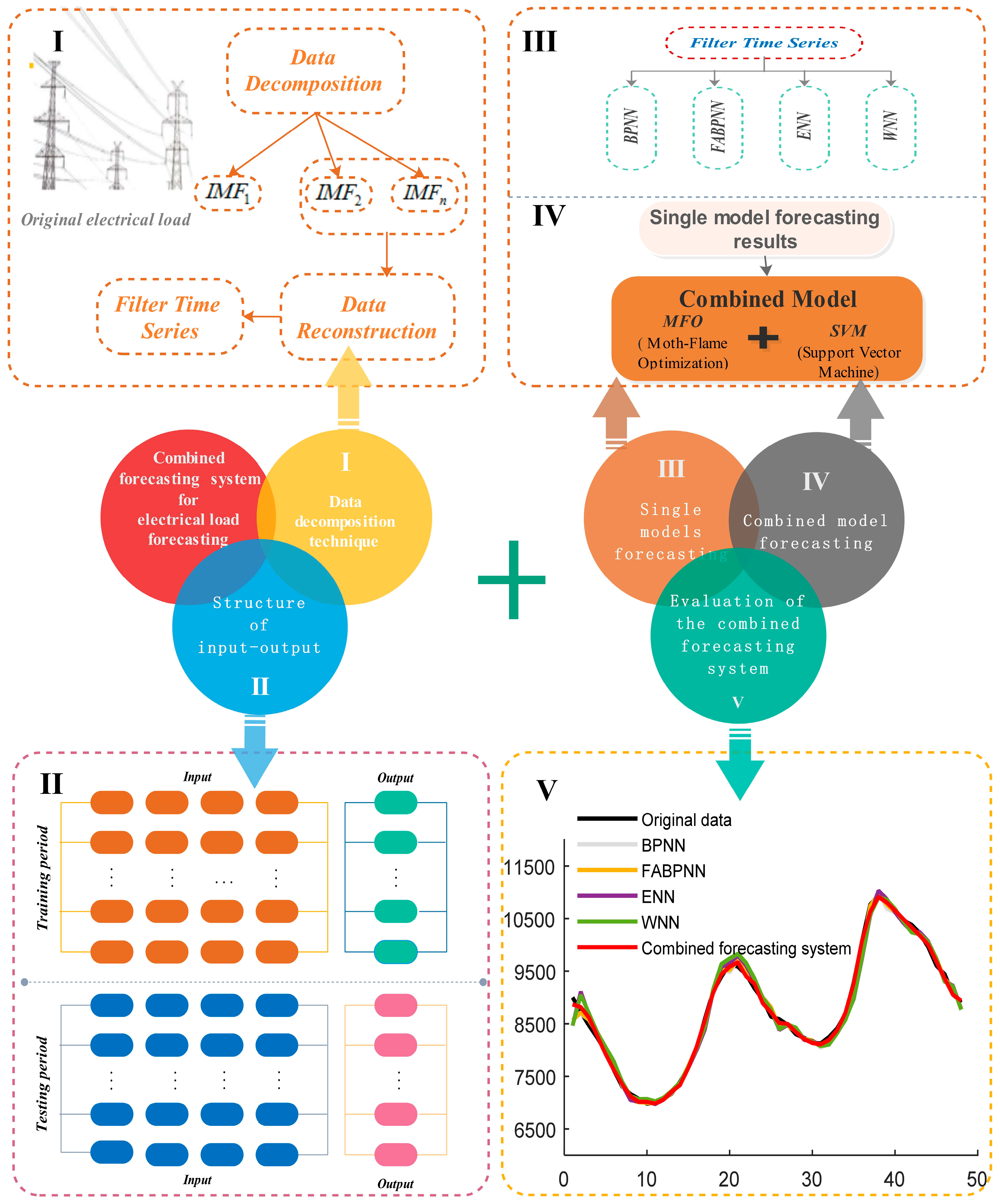 Energies 11 00712 g001