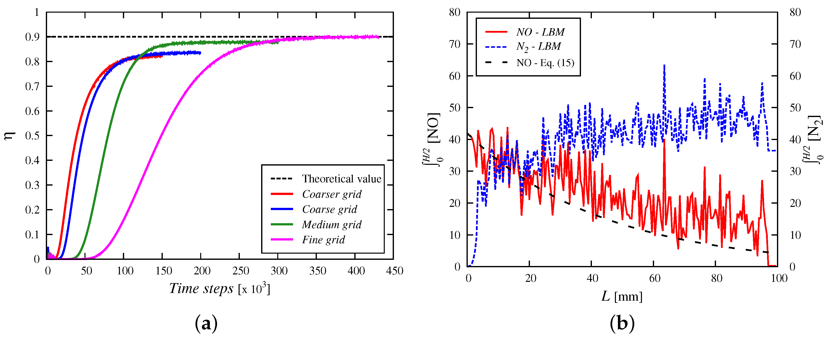 Energies 11 00715 g005