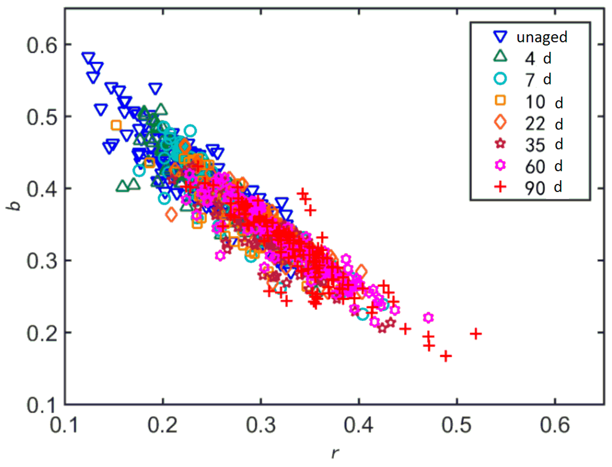 Energies 11 00716 g005