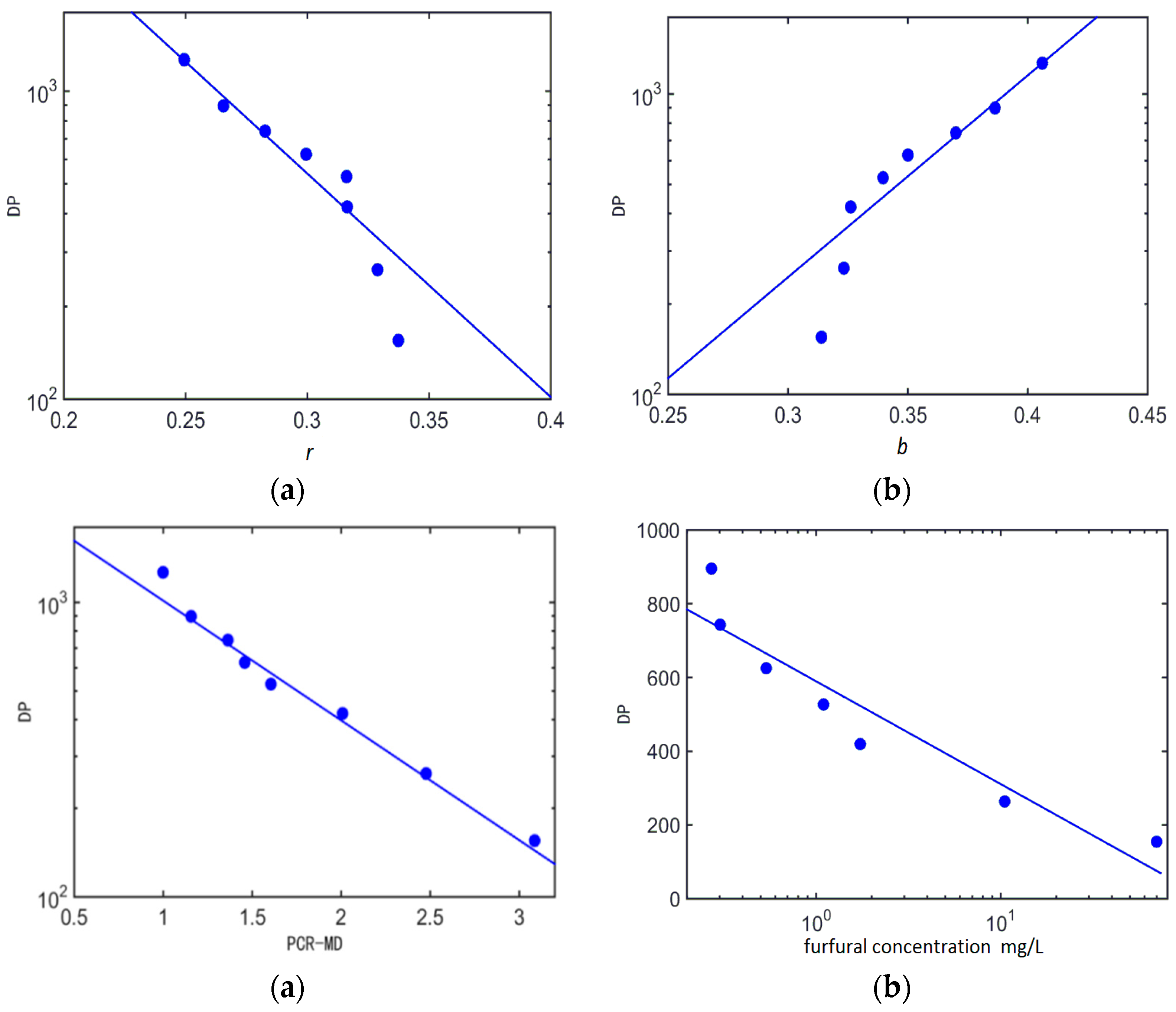 Energies 11 00716 g006