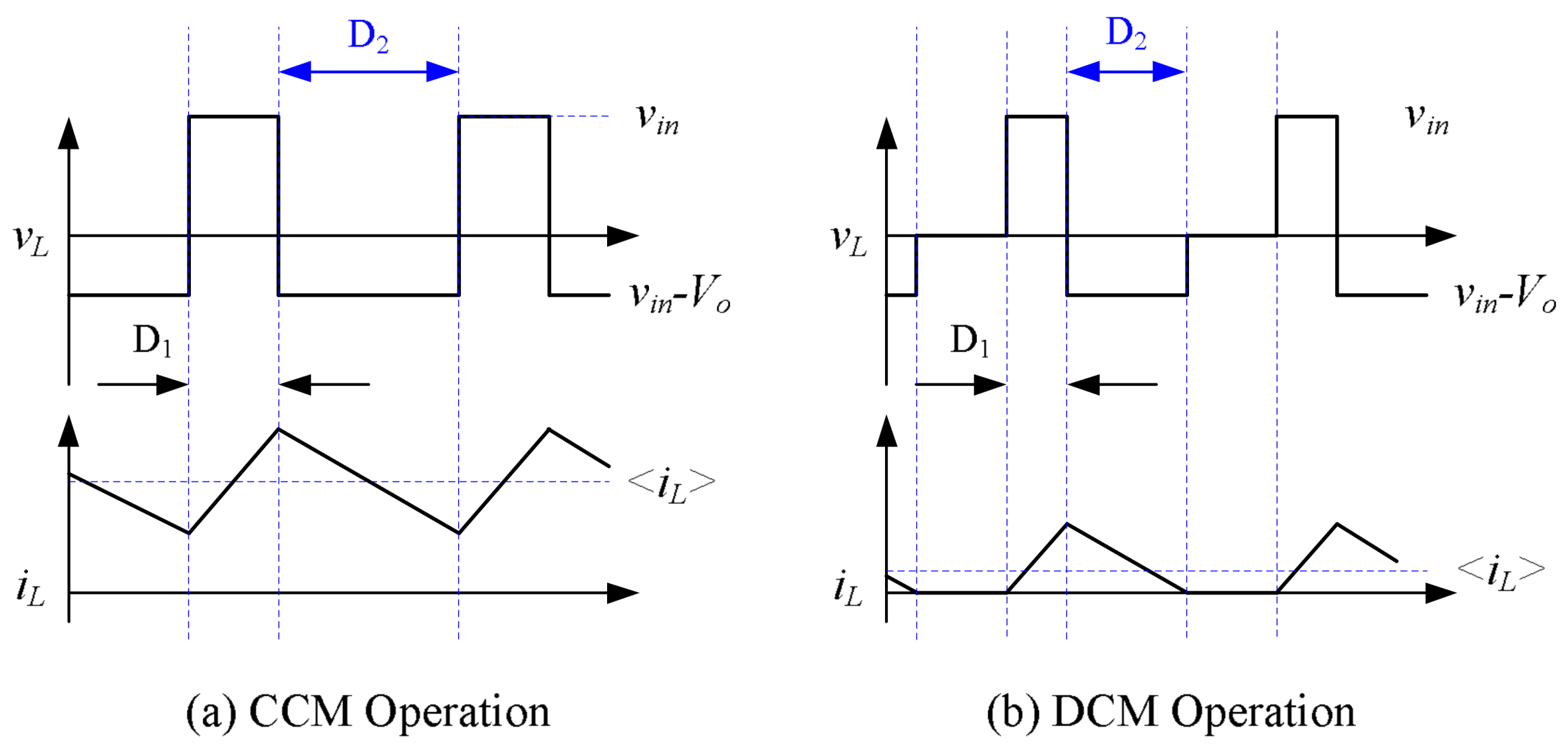 Energies Free FullText Improved Modulated Carrier Controlled PFC