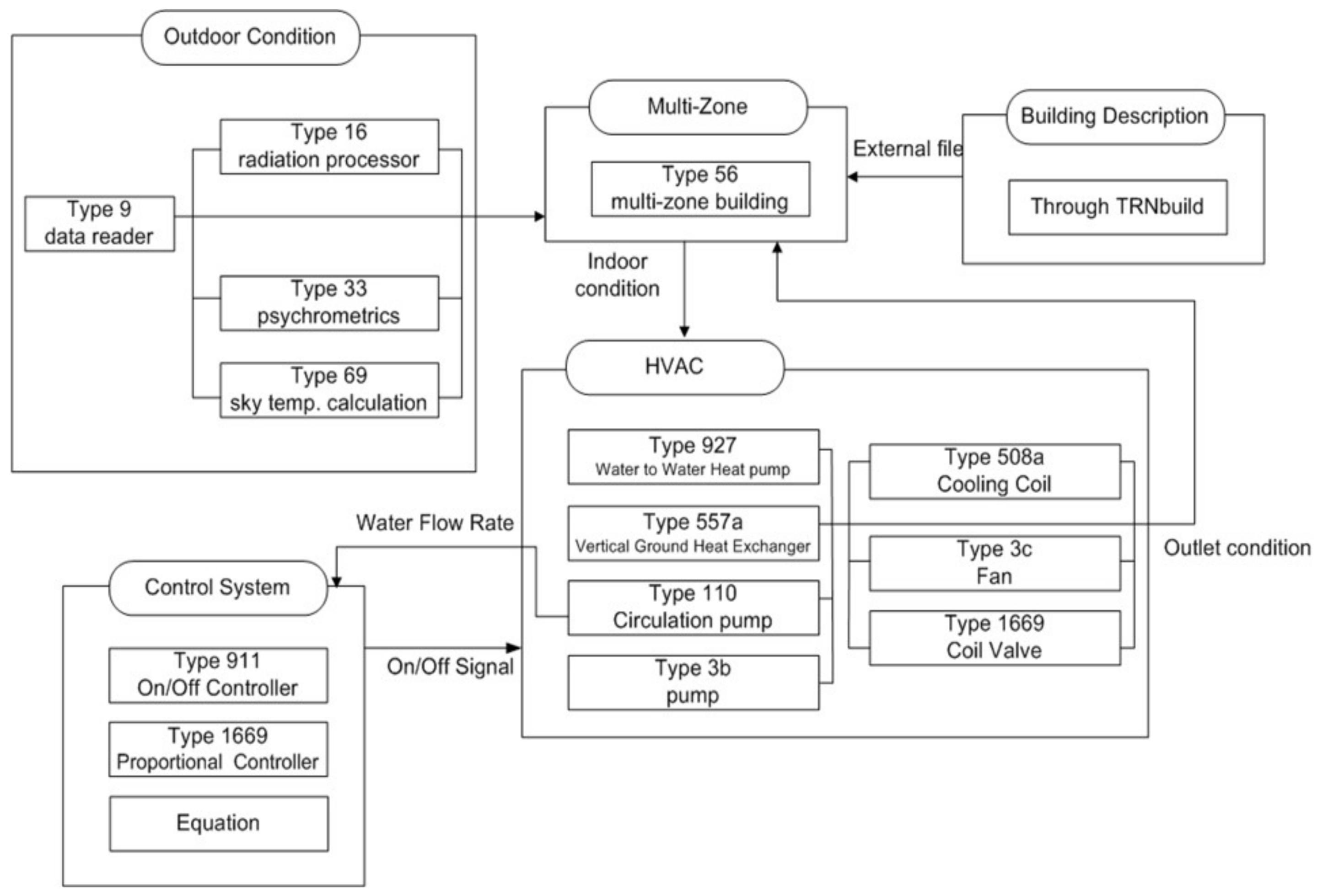 Water Flow Rate Chart