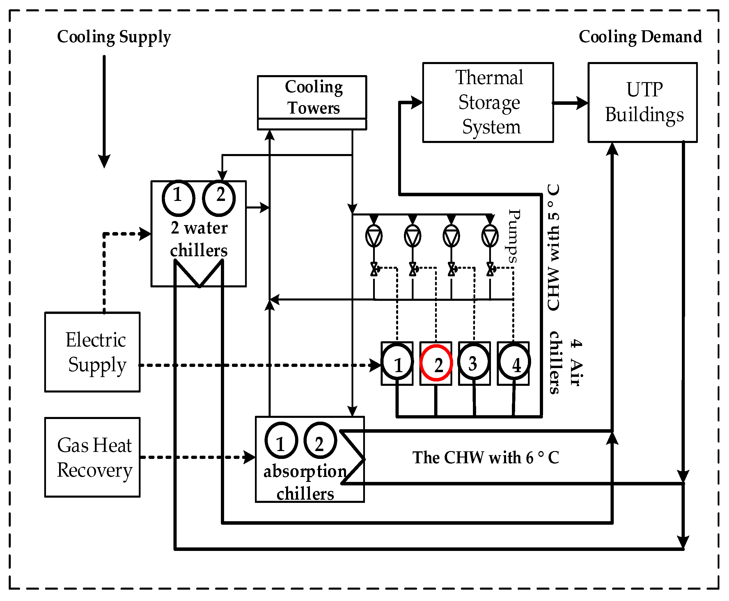 Energies 11 00719 g001 550