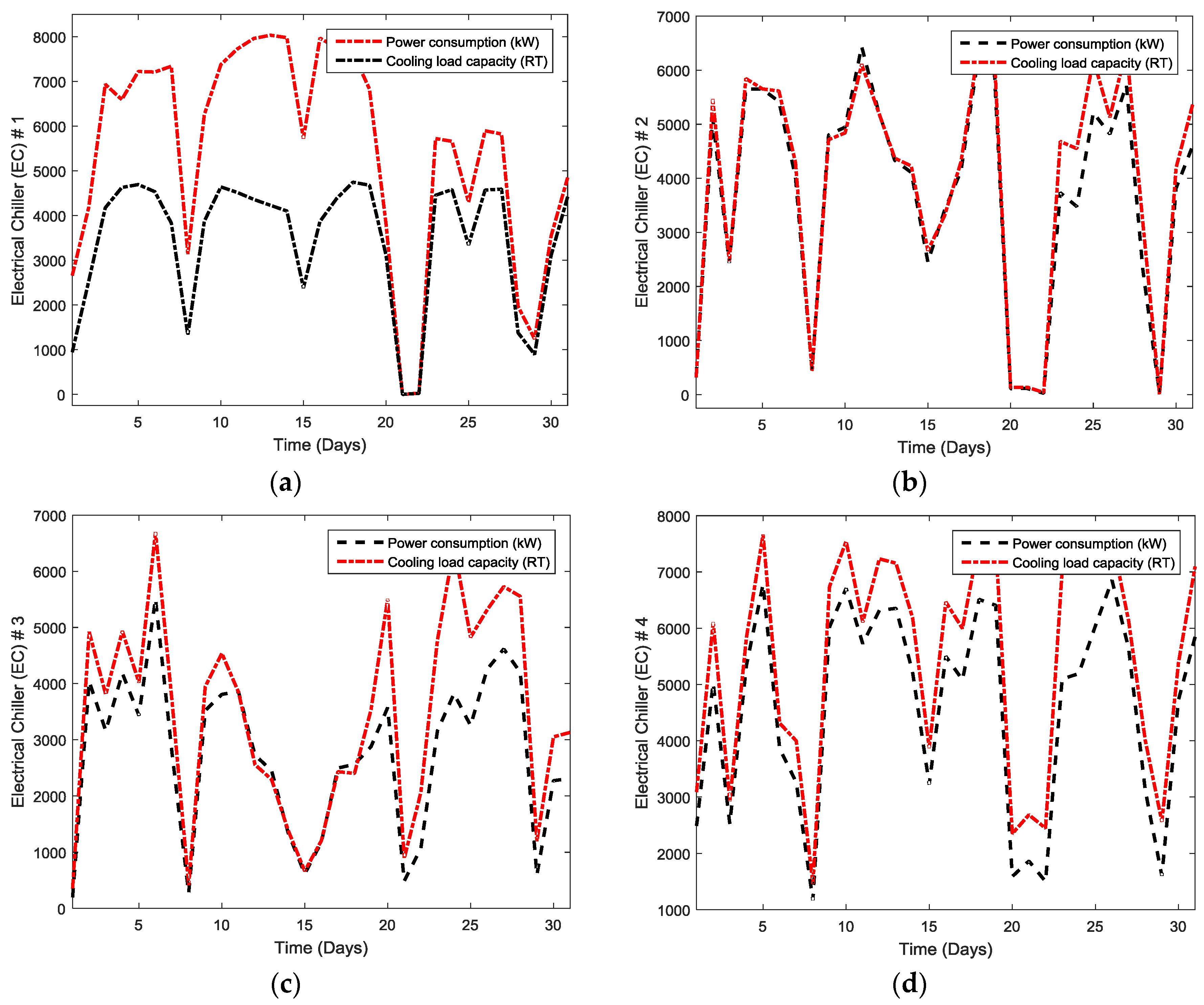 Energies 11 00719 g002 550