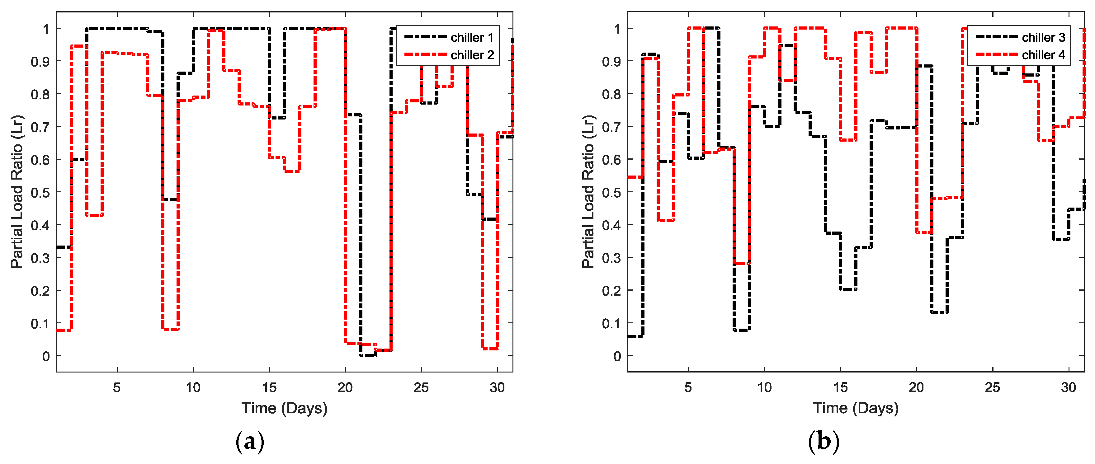 Energies 11 00719 g004 550