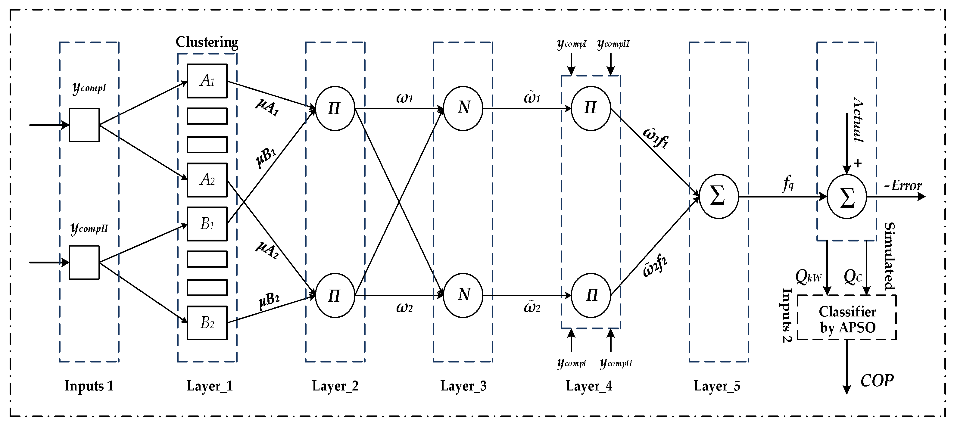 Energies 11 00719 g005 550