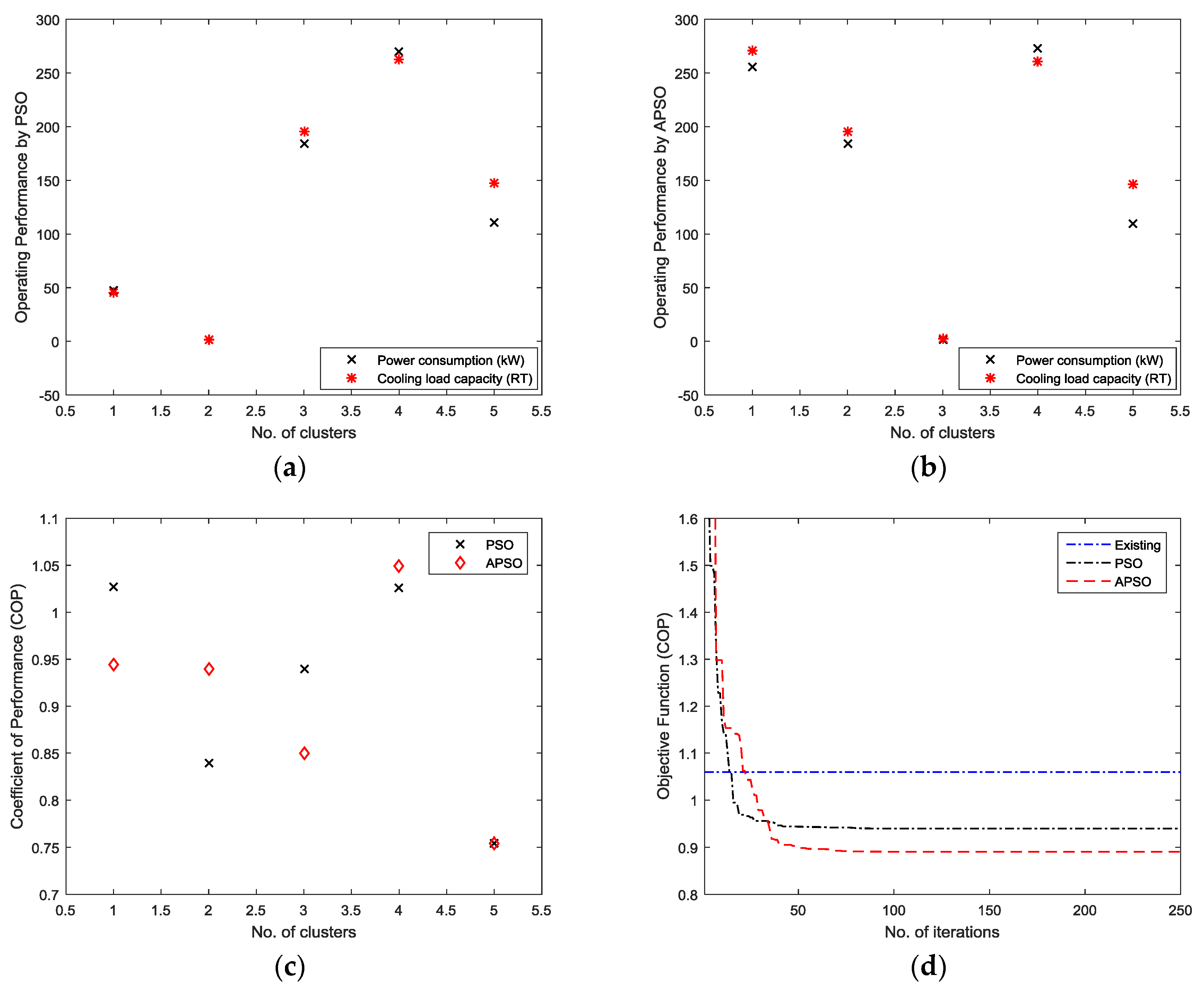 Energies 11 00719 g009 550