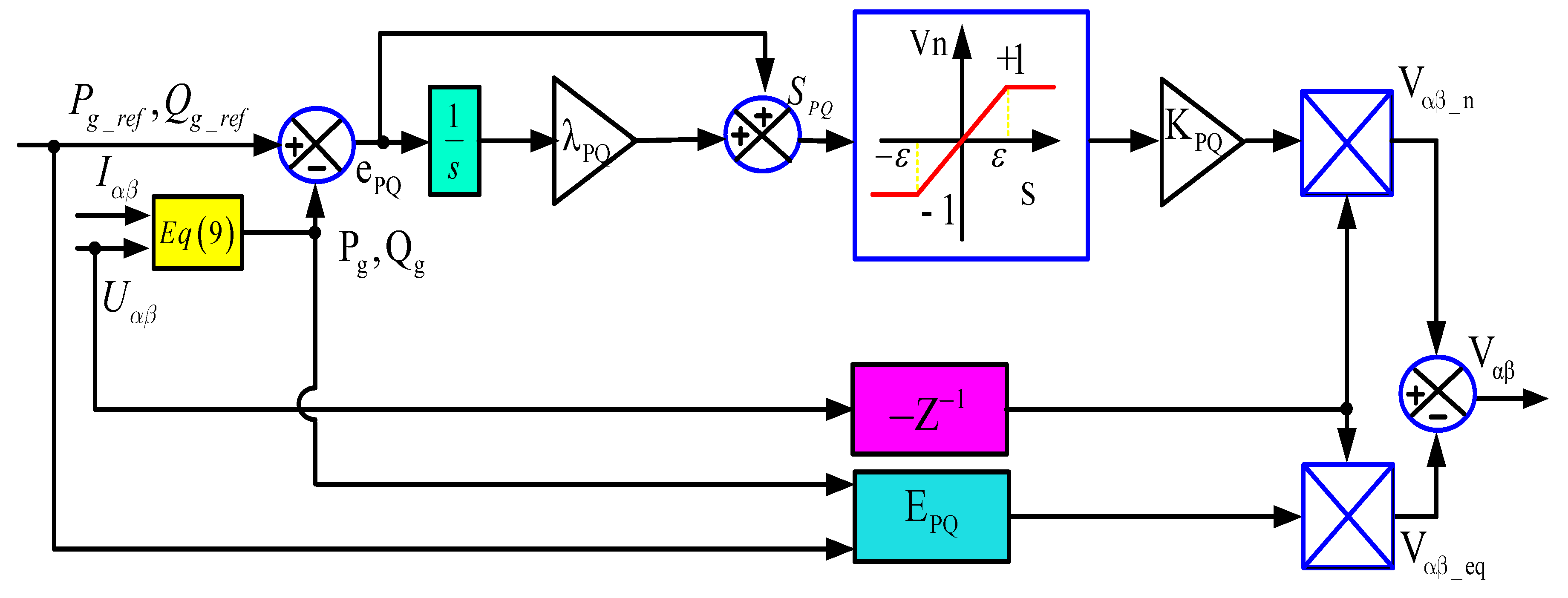 Energies 11 00720 g003