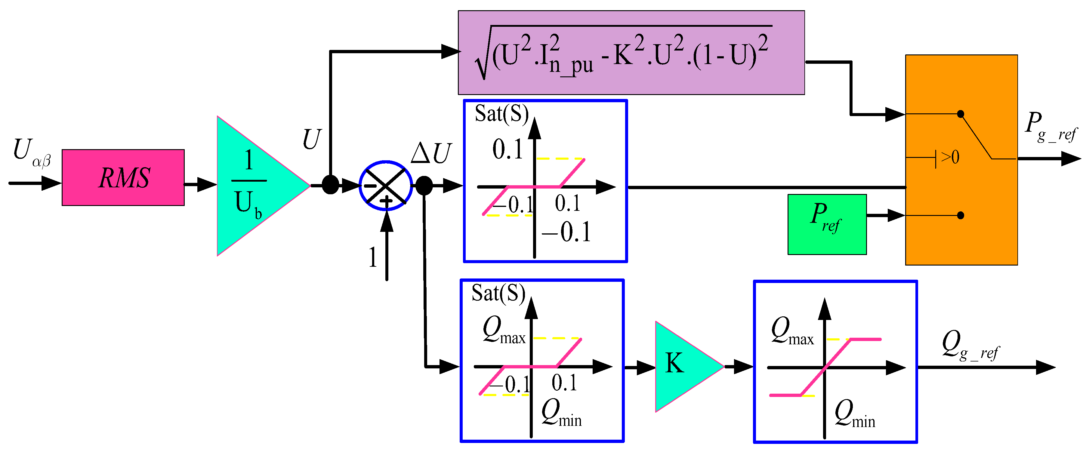 Energies 11 00720 g004