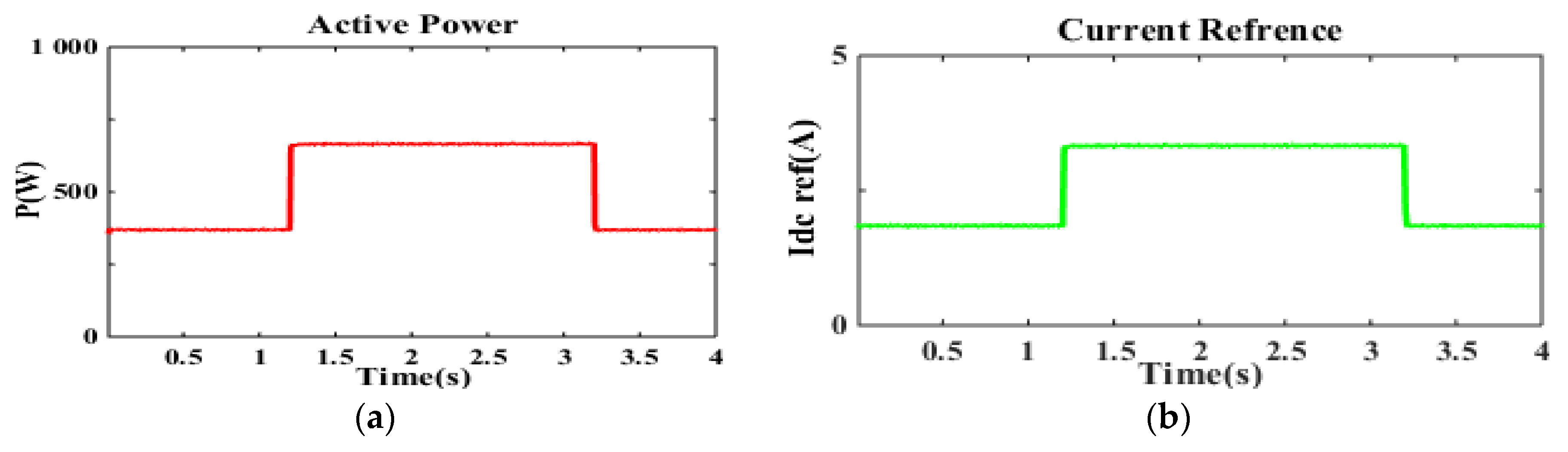 Energies 11 00720 g006a