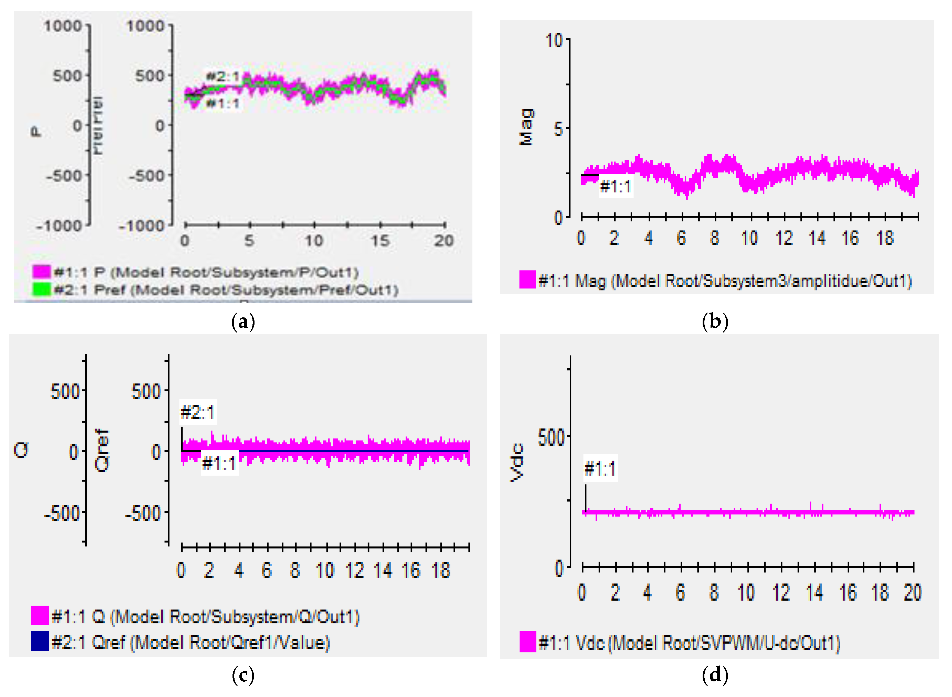 Energies 11 00720 g009