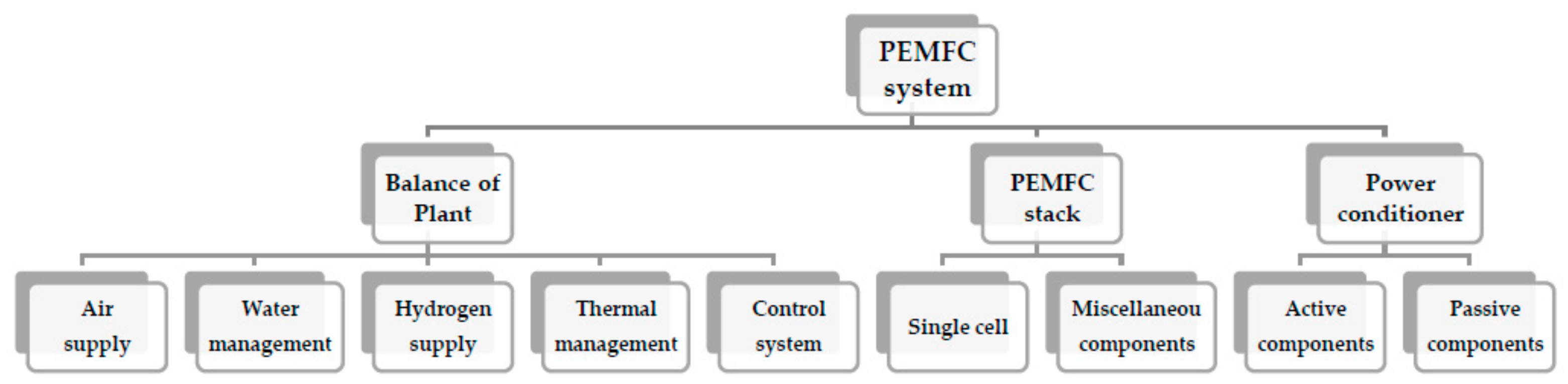 Energies 11 00721 g002