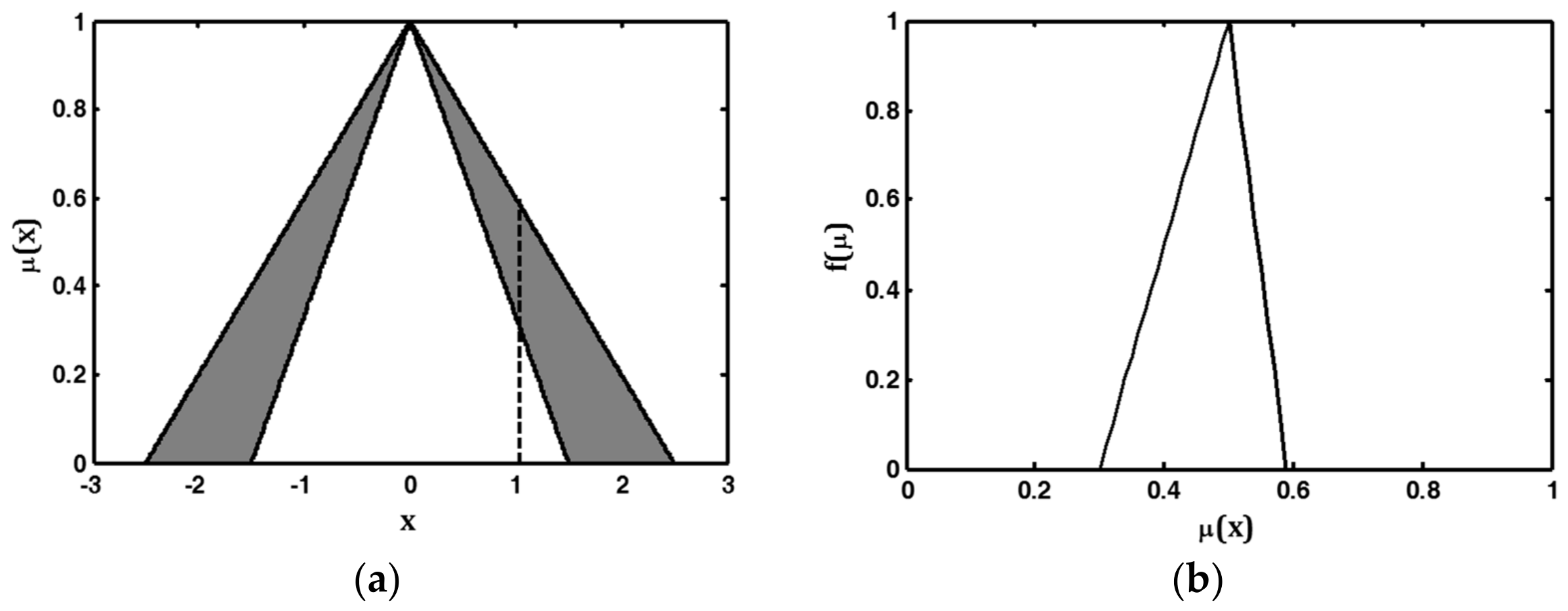 Energies 11 00721 g003