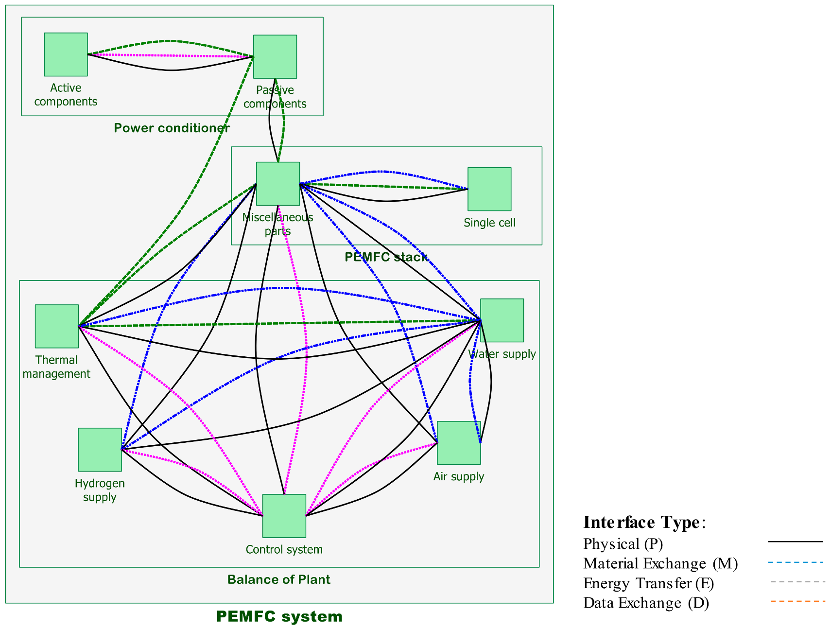 Energies 11 00721 g006