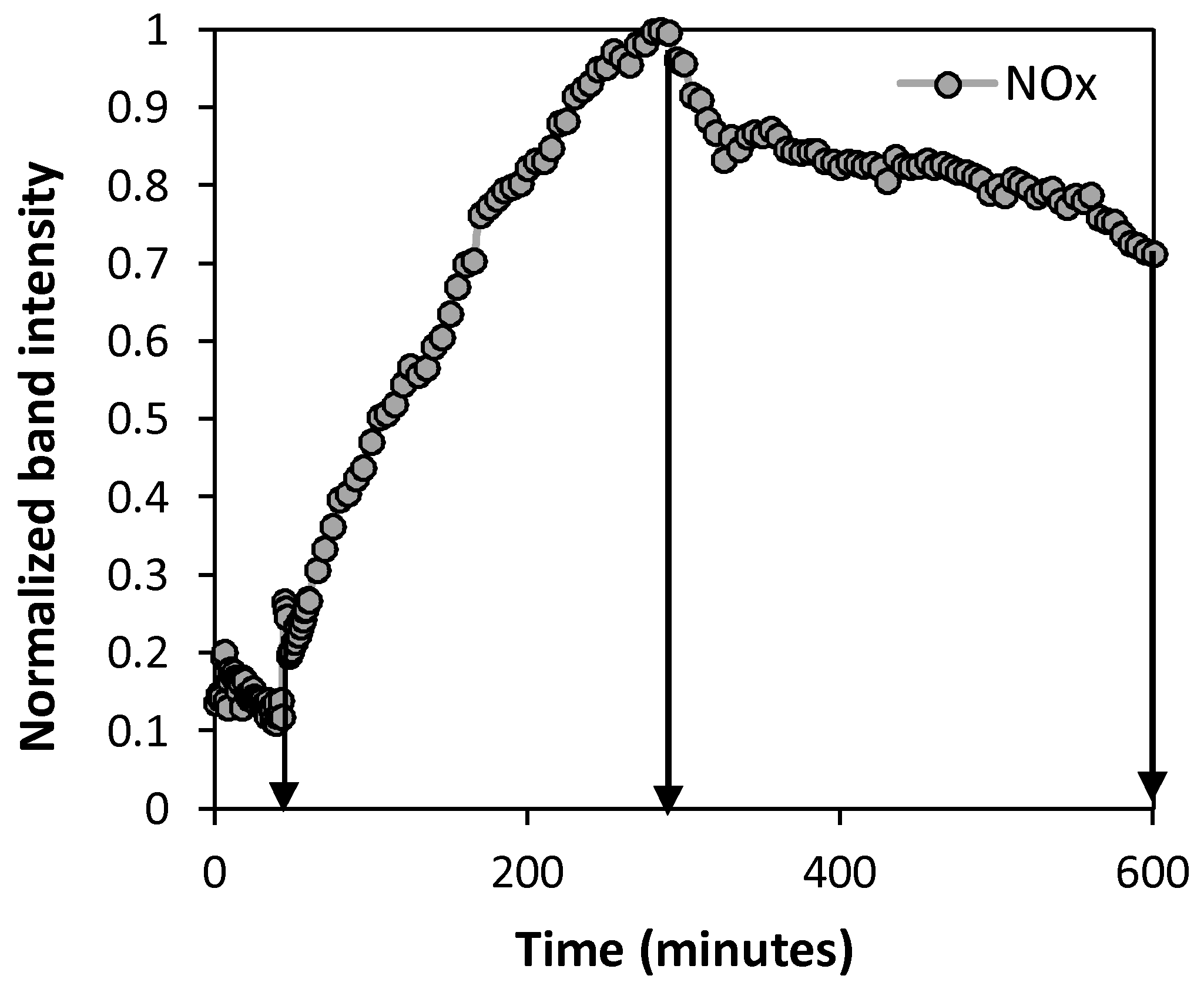 Energies 11 00722 g001 550
