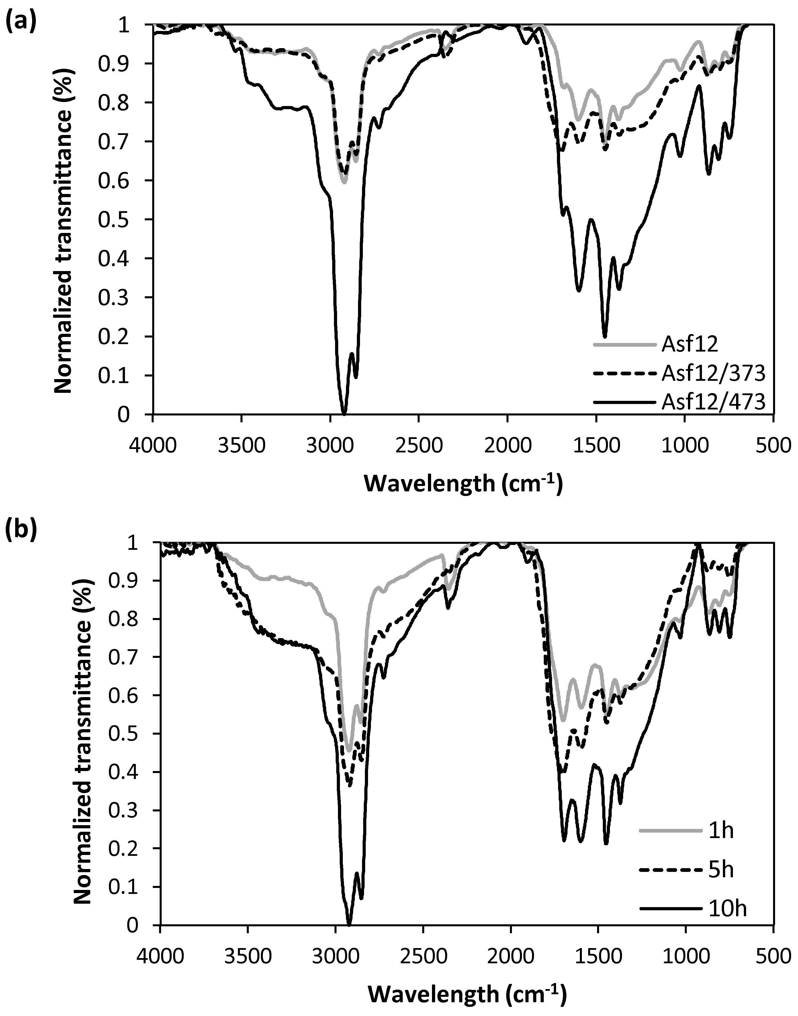 Energies Free Full Text Effect Of The Asphaltene Oxidation Process On The Formation Of Emulsions Of Water In Oil W O Model Solutions Html