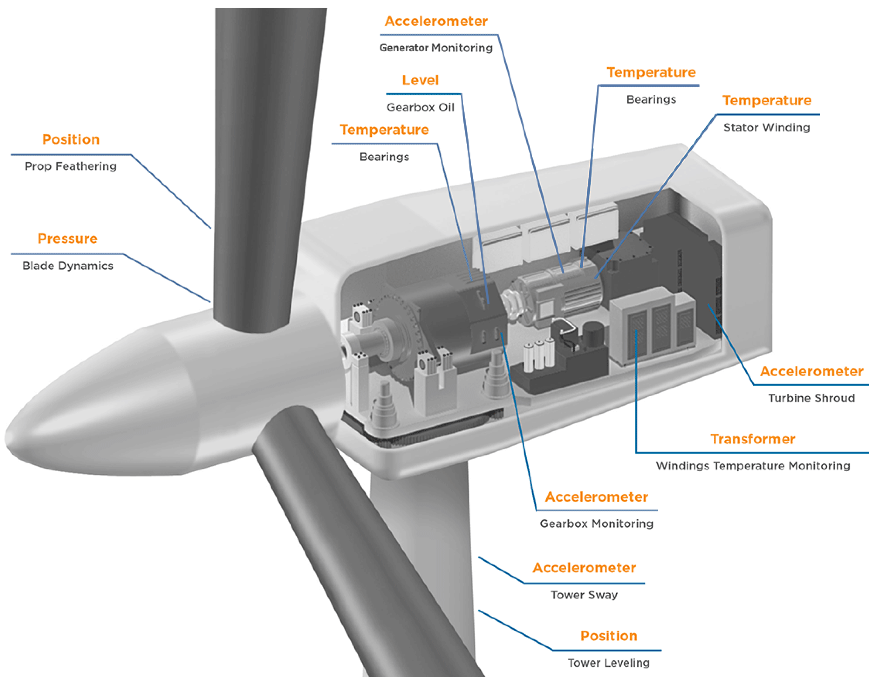 Energies 11 00723 g008 550