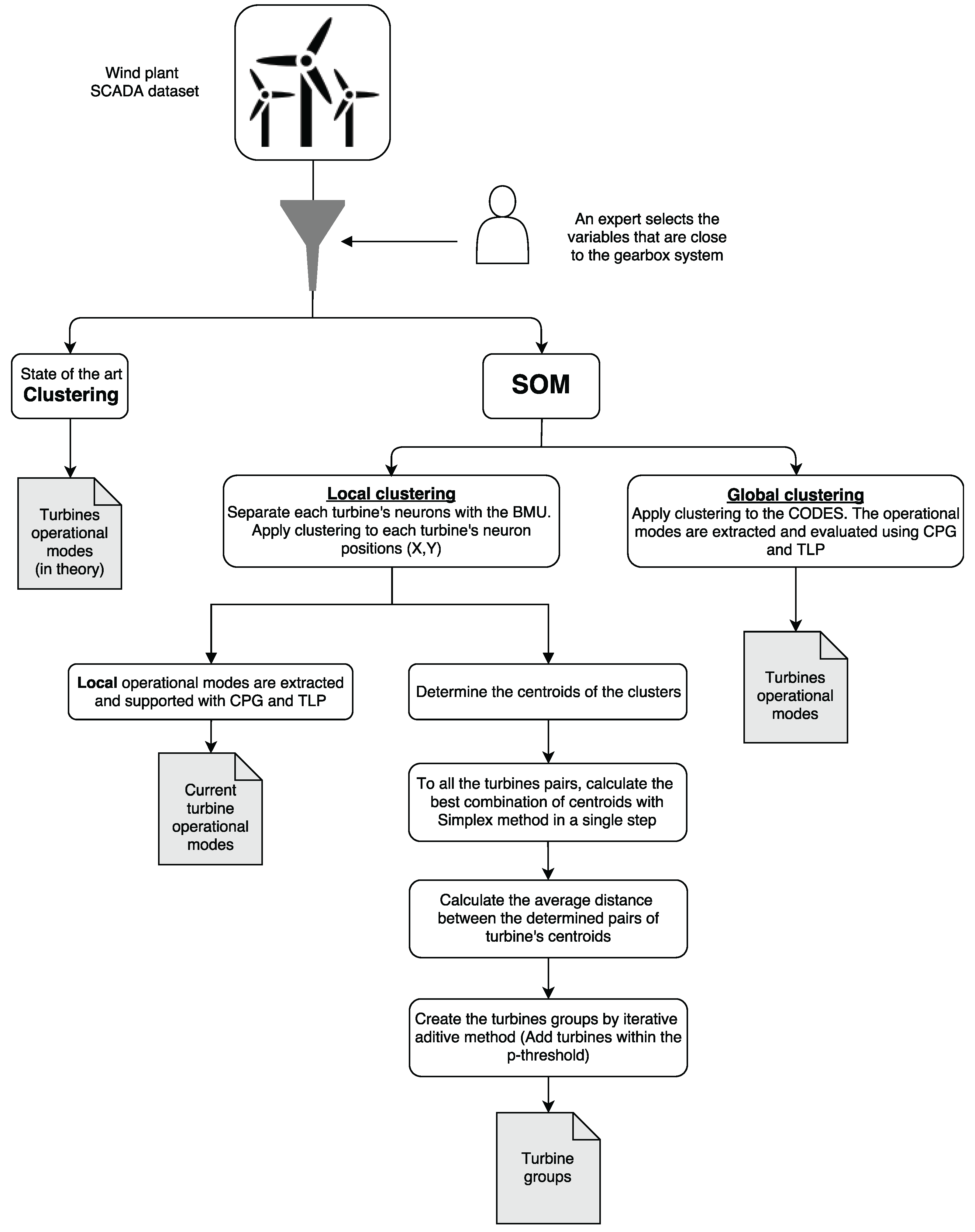 Energies 11 00723 g009 550