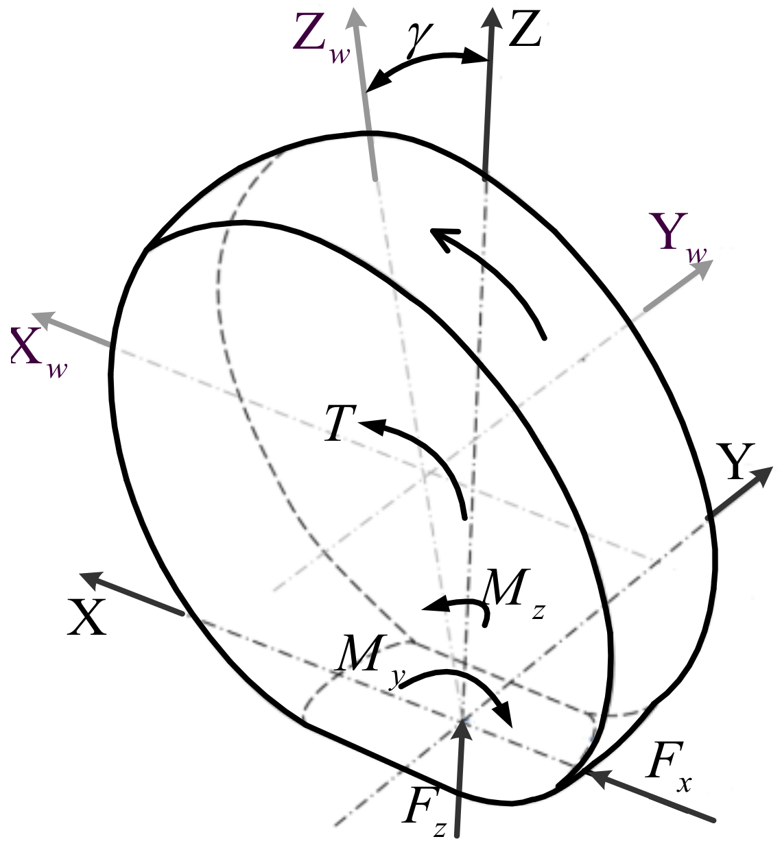 Energies 11 00724 g004