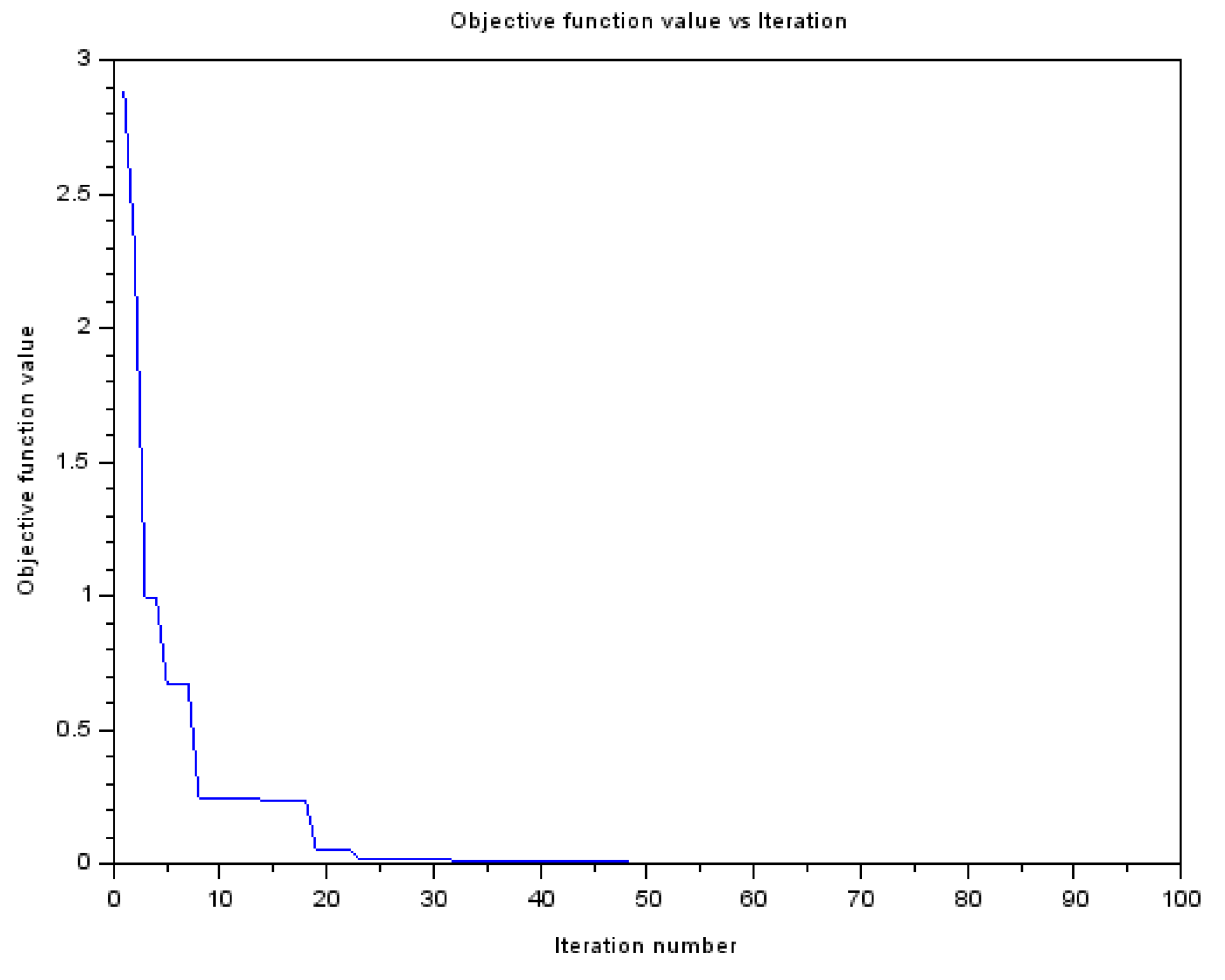 Energies 11 00728 g002 550