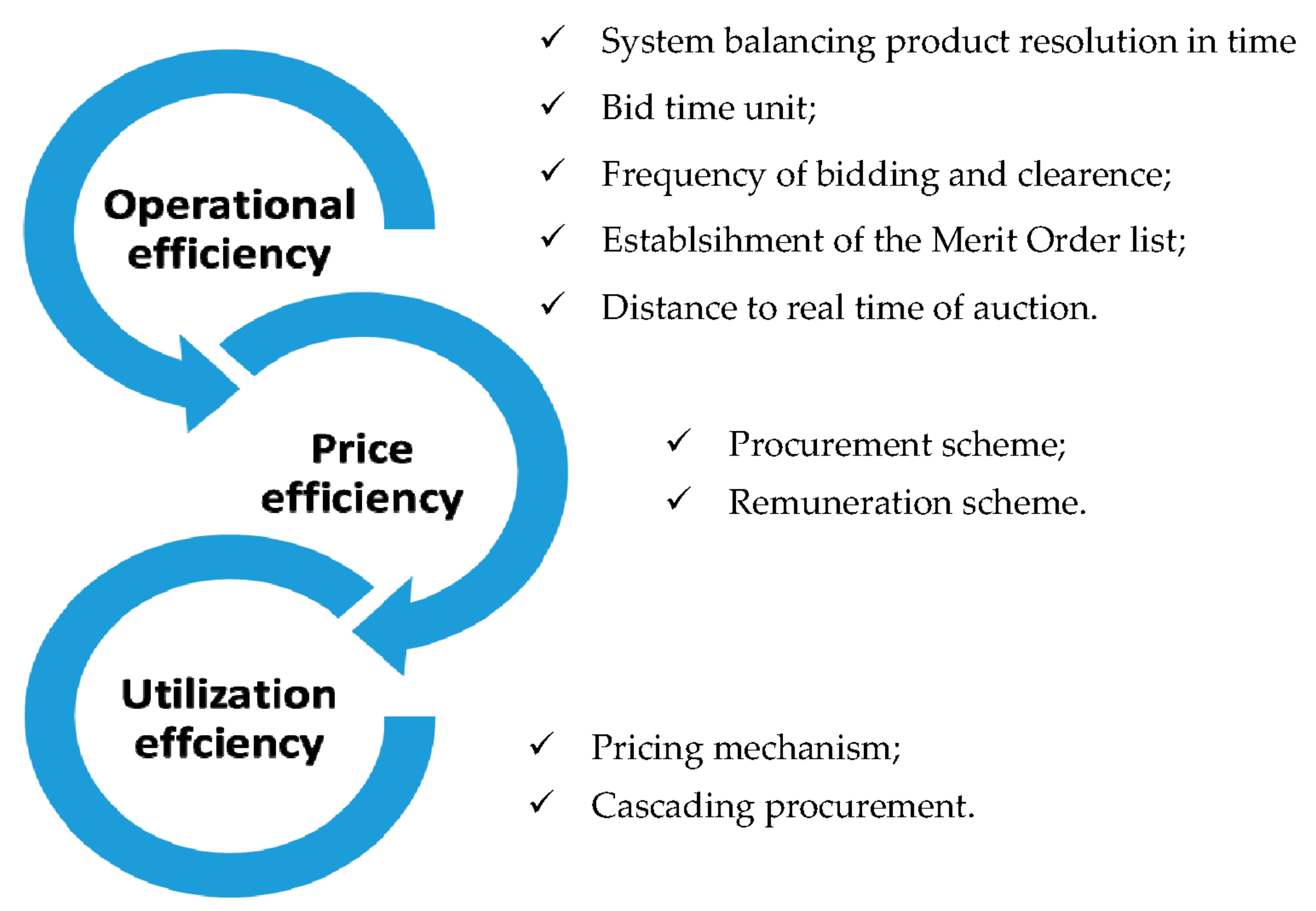 Energies Free Full Text Economically Efficient Design Of Market For System Services Under The Web Of Cells Architecture Html