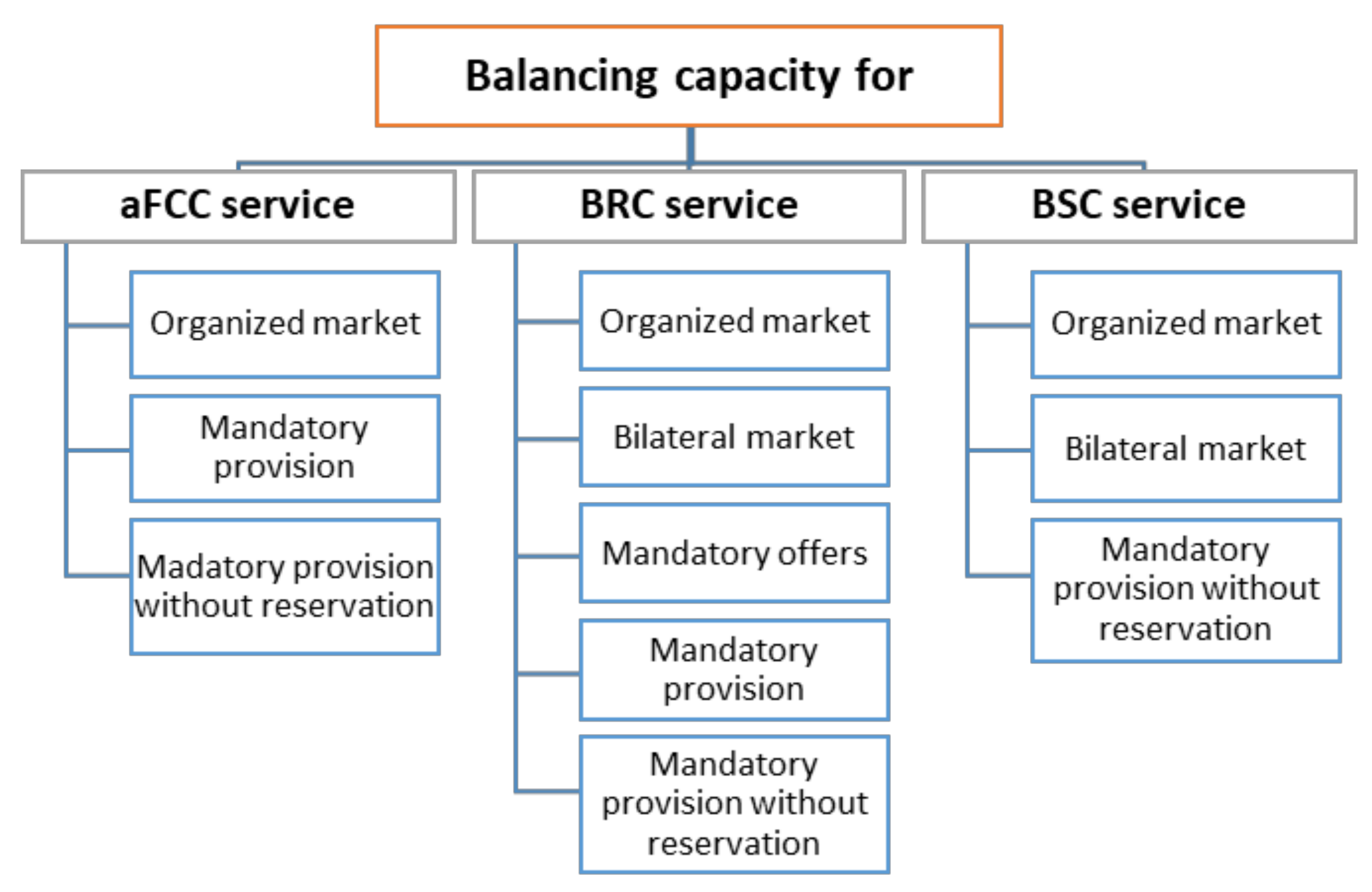 Energies 11 00729 g008 550