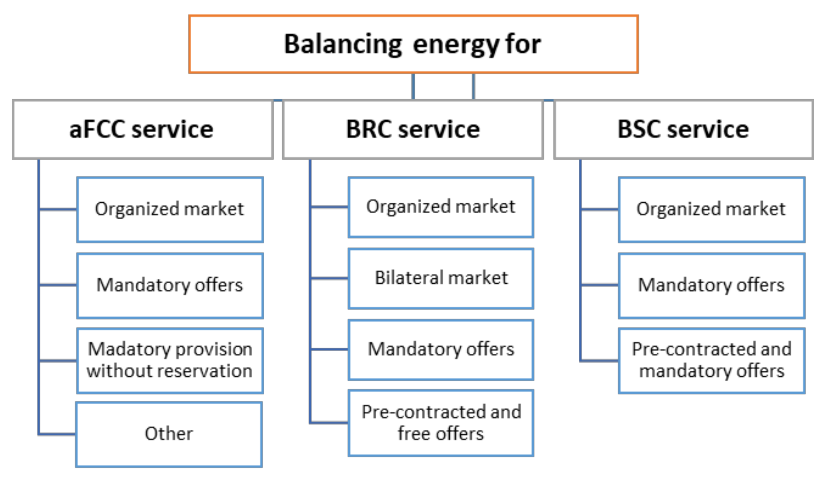 Energies 11 00729 g009 550