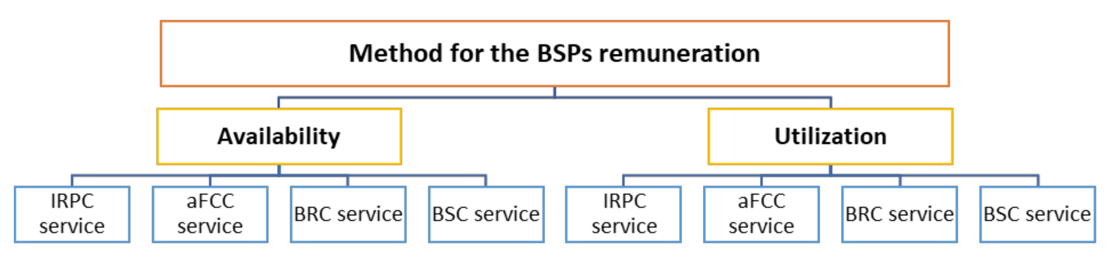 Energies 11 00729 g010 550