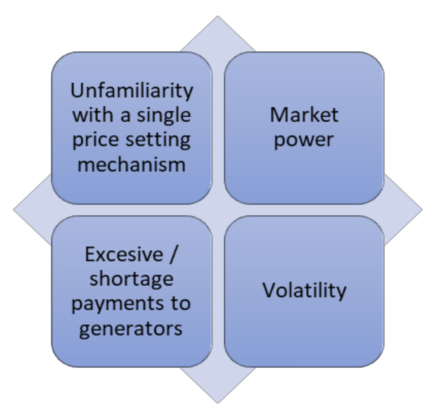 Energies Free Full Text Economically Efficient Design Of Market For System Services Under The Web Of Cells Architecture Html